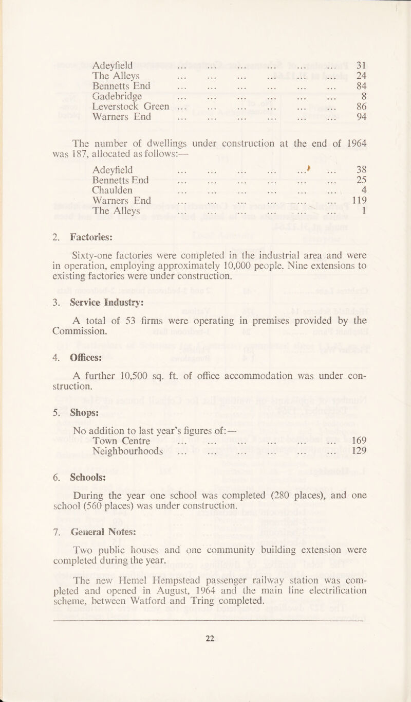 Adeyfield ... ... ... ... ... ... 31 The Alleys ... ... ... ... ... ... 24 Bennetts End ... ... ... ... ... ... 84 Gadebridge 8 Leverstock Green 86 Warners End ... 94 The number of dwellings under construction at the end of 1964 was 187, allocated as follows:— Adeyfield ... ... ... ... ..T ... 38 Bennetts End ... ... ... ... ... ... 25 Chaulden ... ... ... ... ... ... 4 Warners End ... ... ... ... ... ... 119 The Alleys ... ... ... ... ... ... 1 2. Factories: Sixty-one factories were completed in the industrial area and were in operation, employing approximately 10,000 people. Nine extensions to existing factories were under construction. 3. Service Industry: A total of 53 firms were operating in premises provided by the Commission. 4. Offices: A further 10,500 sq. ft. of office accommodation was under con- struction. 5. Shops: No addition to last year’s figures of: — Town Centre ... ... ... ... ... ... 169 Neighbourhoods ... ... ... ... ... ... 129 6. Schools: During the year one school was completed (280 places), and one school (560 places) was under construction. 7. General Notes: Two public houses and one community building extension were completed during the year. The new Hemel Hempstead passenger railway station was com- pleted and opened in August, 1964 and the main line electrification scheme, between Watford and Tring completed.