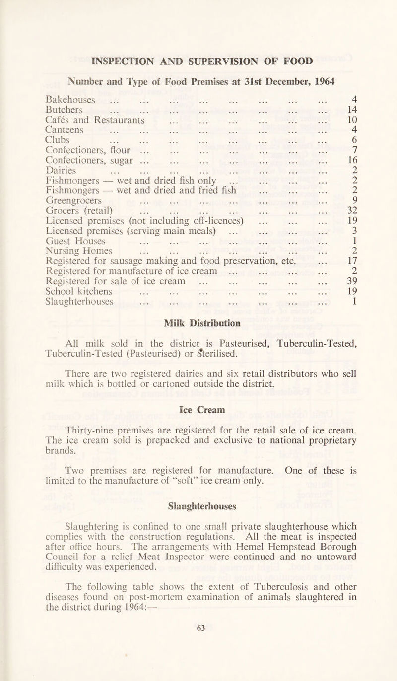 INSPECTION AND SUPERVISION OF FOOD Number and Type of Food Premises at 31st December, 1964 Bakehouses ... ... ... ... ... ... 4 Butchers 14 Cafes and Restaurants 10 Canteens ... ... ... ... ... ... ... ... 4 Clubs 6 Confectioners, flour ... ... ... ... ... 7 Confectioners, sugar ... ... ... ... ... ... ... 16 Dairies ... ... ... ... 2 Fishmongers — wet and dried fish only ... ... 2 Fishmongers — wet and dried and fried fish ... ... ... 2 Greengrocers ... ... ... 9 Grocers (retail) ... ... ... ... ... 32 Licensed premises (not including off-licences) 19 Licensed premises (serving main meals) ... ... 3 Guest Houses ... ... ... ... ... ... ... 1 Nursing Homes ... ... ... ... ... ... ... 2 Registered for sausage making and food preservation, etc. ... 17 Registered for manufacture of ice cream 2 Registered for sale of ice cream 39 School kitchens ... ... ... ... ... ... ... 19 Slaughterhouses ... ... ... ... ... 1 Milk Distribution All milk sold in the district is Pasteurised, Tuberculin-Tested, Tuberculin-Tested (Pasteurised) or Sterilised. There are two registered dairies and six retail distributors who sell milk which is bottled or cartoned outside the district. lee Cream Thirty-nine premises are registered for the retail sale of ice cream. The ice cream sold is prepacked and exclusive to national proprietary brands. Two premises are registered for manufacture. One of these is limited to the manufacture of “soft” ice cream only. Slaughterhouses Slaughtering is confined to one small private slaughterhouse which complies with the construction regulations. All the meat is inspected after office hours. The arrangements with Hemel Hempstead Borough Council for a relief Meat Inspector were continued and no untoward difficulty was experienced. The following table shows the extent of Tuberculosis and other diseases found on post-mortem examination of animals slaughtered in the district during 1964:—