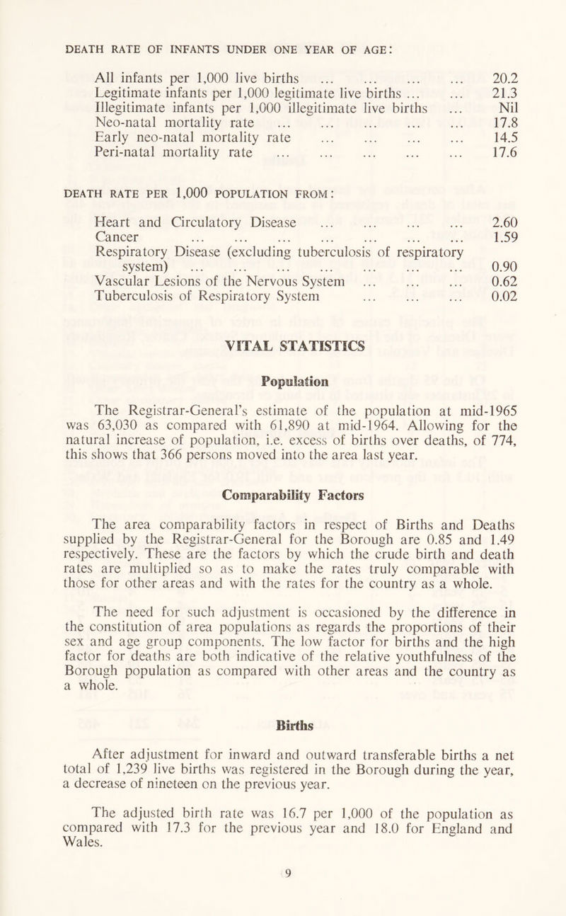 DEATH RATE OF INFANTS UNDER ONE YEAR OF AGE: All infants per 1,000 live births Legitimate infants per 1,000 legitimate live births ... Illegitimate infants per 1,000 illegitimate live births Neo-natal mortality rate Early neo-natal mortality rate Peri-natal mortality rate 20.2 21.3 Nil 17.8 14.5 17.6 DEATH RATE PER 1,000 POPULATION FROM: Heart and Circulatory Disease Cancer ... ... ... ... ... ... ... Respiratory Disease (excluding tuberculosis of respiratory system) Vascular Lesions of the Nervous System Tuberculosis of Respiratory System 2.60 1.59 0.90 0.62 0.02 VITAL STATISTICS The Registrar-General’s estimate of the population at mid-1965 was 63,030 as compared with 61,890 at mid-1964. Allowing for the natural increase of population, i.e. excess of births over deaths, of 774, this shows that 366 persons moved into the area last year. Comparability Factors The area comparability factors in respect of Births and Deaths supplied by the Registrar-General for the Borough are 0.85 and 1.49 respectively. These are the factors by which the crude birth and death rates are multiplied so as to make the rates truly comparable with those for other areas and with the rates for the country as a whole. The need for such adjustment is occasioned by the difference in the constitution of area populations as regards the proportions of their sex and age group components. The low factor for births and the high factor for deaths are both indicative of the relative youthfulness of the Borough population as compared with other areas and the country as a whole. Births After adjustment for inward and outward transferable births a net total of 1,239 live births was registered in the Borough during the year, a decrease of nineteen on the previous year. The adjusted birth rate was 16.7 per 1,000 of the population as compared with 17.3 for the previous year and 18.0 for England and Wales.