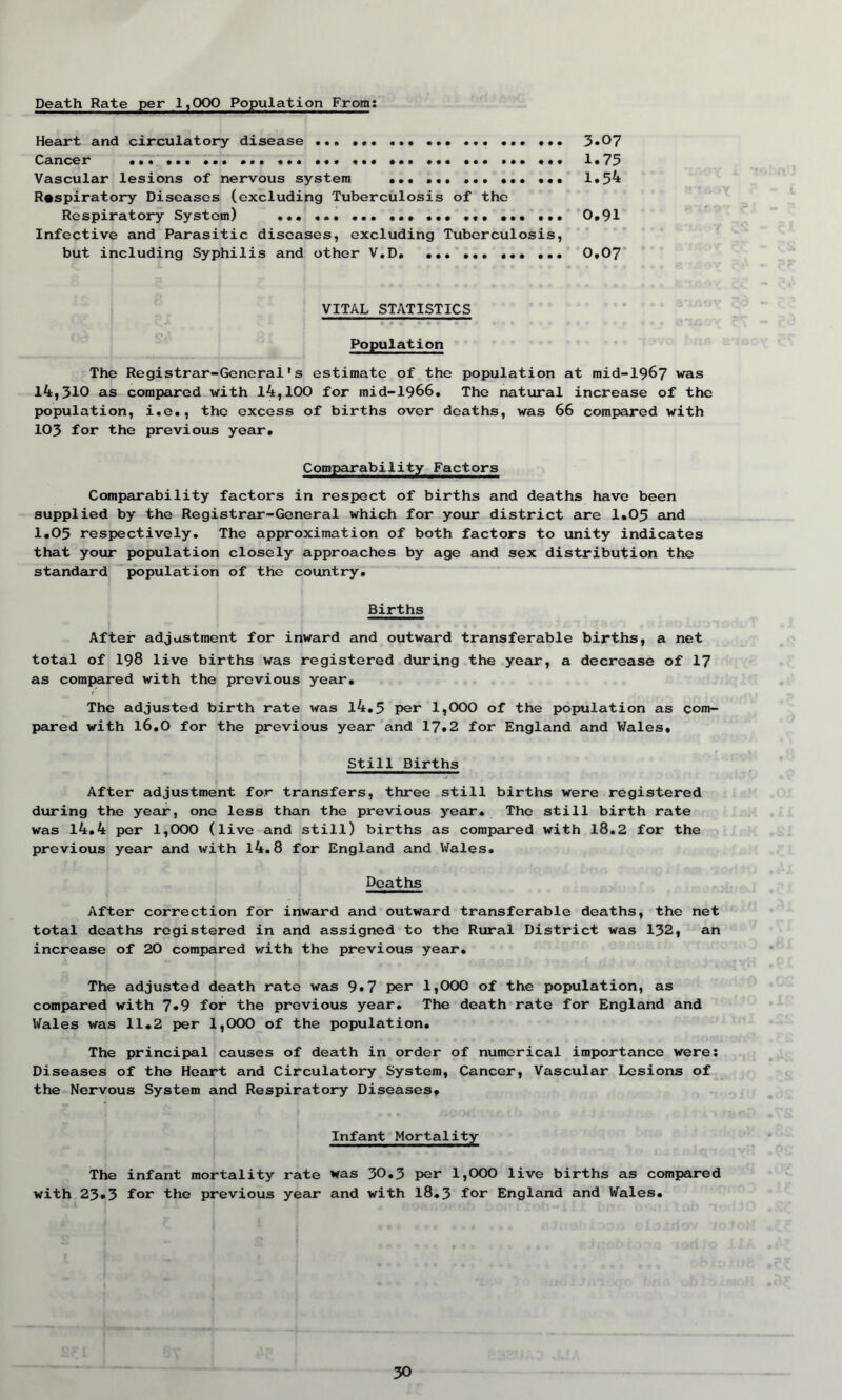 Death Rate per 1,000 Population From: Heart and circulatory disease ... ... ... 3.07 Cancer ... ... ... ... ... ... ... ... ... ... ... ... 1.73 Vascular lesions of nervous system ... ... ... ... ... 1.54 Respiratory Diseases (excluding Tuberculosis of the Respiratory System) ... ... ... ... ... ... 0.91 Infective and Parasitic diseases, excluding Tuberculosis, but including Syphilis and other V.D. ... ... ... ... 0,07 VITAL STATISTICS Population The Registrar-General *s estimate of the population at mid-1967 was 14,310 as compared with 14,100 for mid-1966. The natural increase of the population, i.e., the excess of births over deaths, was 66 compared with 103 for the previous year. Comparability Factors Comparability factors in respect of births and deaths have been supplied by the Registrar-General which for your district are 1.05 and 1.05 respectively. The approximation of both factors to unity indicates that your population closely approaches by age and sex distribution the standard population of the country. Births After adjustment for inward and outward transferable births, a net total of 198 live births was registered during the year, a decrease of 17 as compared with the previous year. The adjusted birth rate was 14.5 per 1,000 of the population as com- pared with 16.0 for the previous year and 17.2 for England and Wales, Still Births After adjustment for transfers, three still births were registered during the year, one less than the previous year. The still birth rate was 14.4 per 1,000 (live and still) births as compared with 18.2 for the previous year and with 14.8 for England and Wales. Deaths After correction for inward and outward transferable deaths, the net total deaths registered in and assigned to the Rural District was 132, an increase of 20 compared with the previous year* The adjusted death rate was 9.7 per 1,000 of the population, as compared with 7»9 for the previous year. The death rate for England and Wales was 11.2 per 1,000 of the population. The principal causes of death in order of numerical importance were: Diseases of the Heart and Circulatory System, Cancer, Vascular Lesions of the Nervous System and Respiratory Diseases. Infant Mortality The infant mortality rate was 30.3 per 1,000 live births as compared with 23*3 for the previous year and with 18.3 for England and Wales.