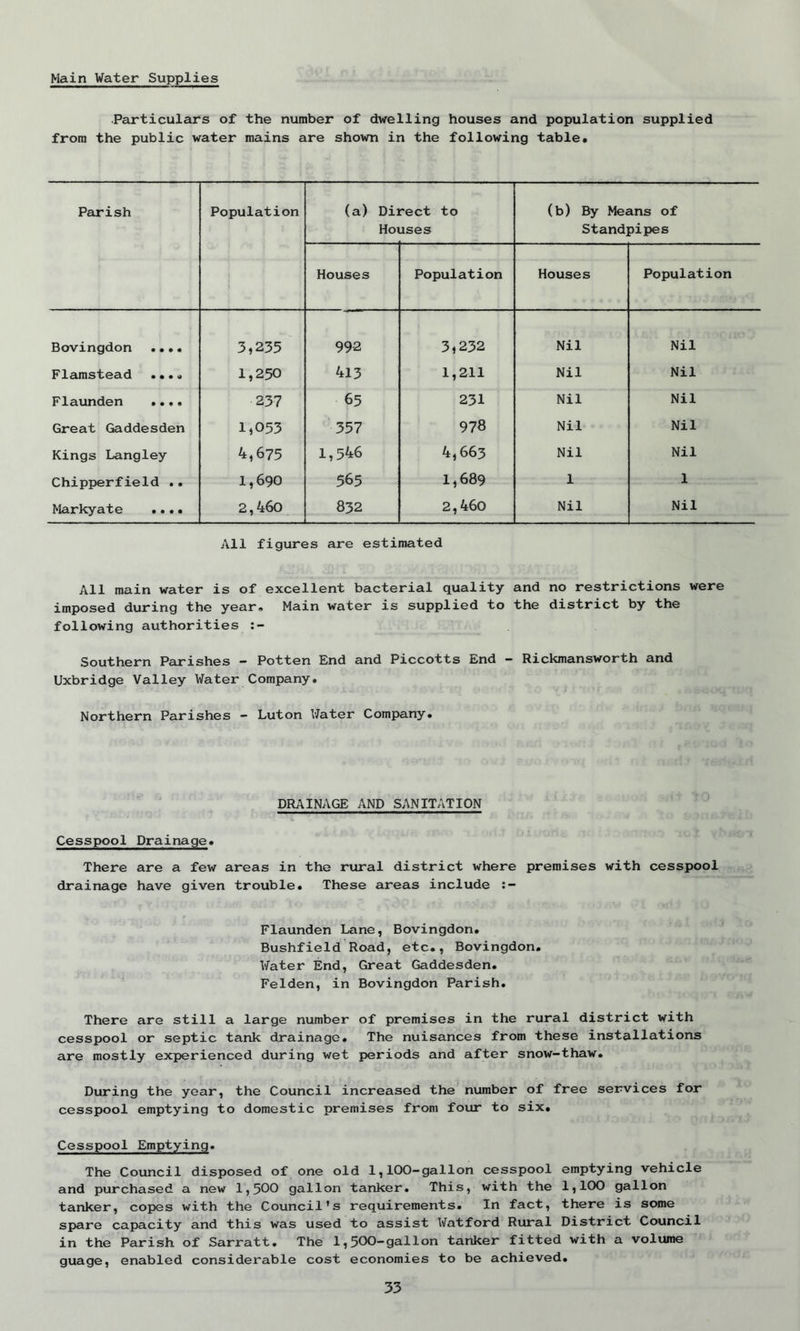 Main Water Supplies Particulars of the number of dwelling houses and population supplied from the public water mains are shown in the following table. Parish Population (a) Direct to (b) By Means of Houses Standpipes Houses Population Houses Population Bovingdon .... 3,235 992 3,232 Nil Nil Flamstead .... 1,250 413 1,211 Nil Nil Flaunden .... 237 65 231 Nil Nil Great Gaddesden 1,053 357 978 Nil Nil Kings Langley 4,675 1,546 4,663 Nil Nil f h i nru=>r~ f' i <=> 1 d . . 1,690 565 1,689 1 1 Markyate .... 2,460 832 2,460 Nil Nil All figures are estimated All main water is of excellent bacterial quality and no restrictions were imposed during the year. Main water is supplied to the district by the following authorities :- Southern Parishes - Potten End and Piccotts End - Rickmansworth and Uxbridge Valley Water Company. Northern Parishes - Luton Water Company. DRAINAGE AND SANITATION Cesspool Drainage. There are a few areas in the rural district where premises with cesspool drainage have given trouble. These areas include :- Flaunden Lane, Bovingdon. Bushfield Road, etc., Bovingdon. Water End, Great Gaddesden. Felden, in Bovingdon Parish. There are still a large number of premises in the rural district with cesspool or septic tank drainage. The nuisances from these installations are mostly experienced during wet periods and after snow-thaw. During the year, the Council increased the number of free services for cesspool emptying to domestic premises from four to six. Cesspool Emptying. The Council disposed of one old 1,100-gallon cesspool emptying vehicle and purchased a new 1,500 gallon tanker. This, with the 1,100 gallon tanker, copes with the Council’s requirements. In fact, there is some spare capacity and this was used to assist Watford Rural District Council in the Parish of Sarratt. The 1,500-gallon tanker fitted with a volume guage, enabled considerable cost economies to be achieved.