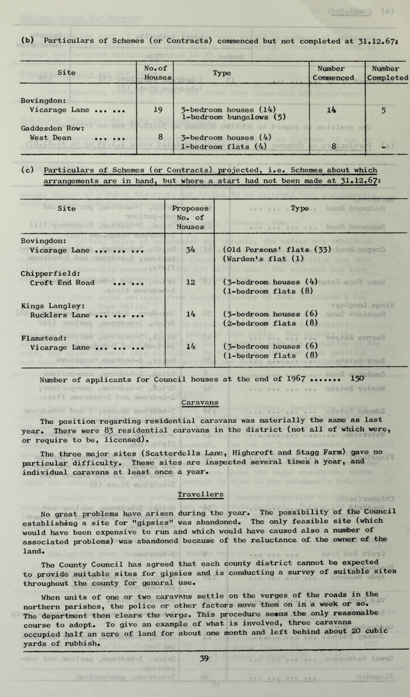 (b) Particulars of Schemes (or Contracts) commenced but not completed at 31•12*67* Site No. of Houses Type Number Commenced Number Completed Bovingdon: Vicarage Lane ... ... 19 Gaddesden Row: West Dean ... ... 3-bedroom houses (14) 1-bedroom bungalows (5) 3-bedroom houses (4) 1-bedroom flats (4) 14 (c) Particulars of Schemes (or Contracts) projected, i.e< Schemes about which arrangements are in hand, but where a start had not been made at 3i»12.67? Site Proposes No. of Houses Type Bovingdon: Vicarage Lane ... ... ... 34 (Old Persons' flats (33) Chipperfield: Croft End Road ... ... 12 (Warden's flat (1) (3-bedroom houses (4) Kings Langley: Rucklers Lane 14 (1-bedroom flats (8) (3-bedroom houses (6) Flamstead: Vicarage Lane ... 14 (2-bedroom flats (8) (3-bedroom houses (6) (1-bedroom flats (8) Number of applicants for Council houses at the end of 19^7 ••••••• 150 C #| y Caravans The position regarding residential caravans was materially the same as last year. There were 83 residential caravans in the district (not all of which were, or require to be, licensed). The three major sites (Scatterdells Lane, Highcroft and Stagg Farm) gave no particular difficulty. These sites are inspected several times a year, and individual caravans at least once a year. Travellers No great problems have arisen during the year. The possibility of the Council establishing a site for gipsies'* was abandoned. The only feasible site (which would have been expensive to run and which would have caused also a number of associated problems) was abandoned because of the reluctance of the owner of the land. The County Council has agreed that each county district cannot be expected to provide suitable sites for gipsies and is conducting a survey of suitable sites throughout the county for general use. When units of one or two caravans settle on the verges of the roads in the northern parishes, the police or other factors move them on in a week or so. The department then clears the verge. This procedure se«ms the only reasonalbe course to adopt. To give an example of what is involved, three caravans occupied half an acre of land for about one month and left behind about 20 cubic yards of rubbish.