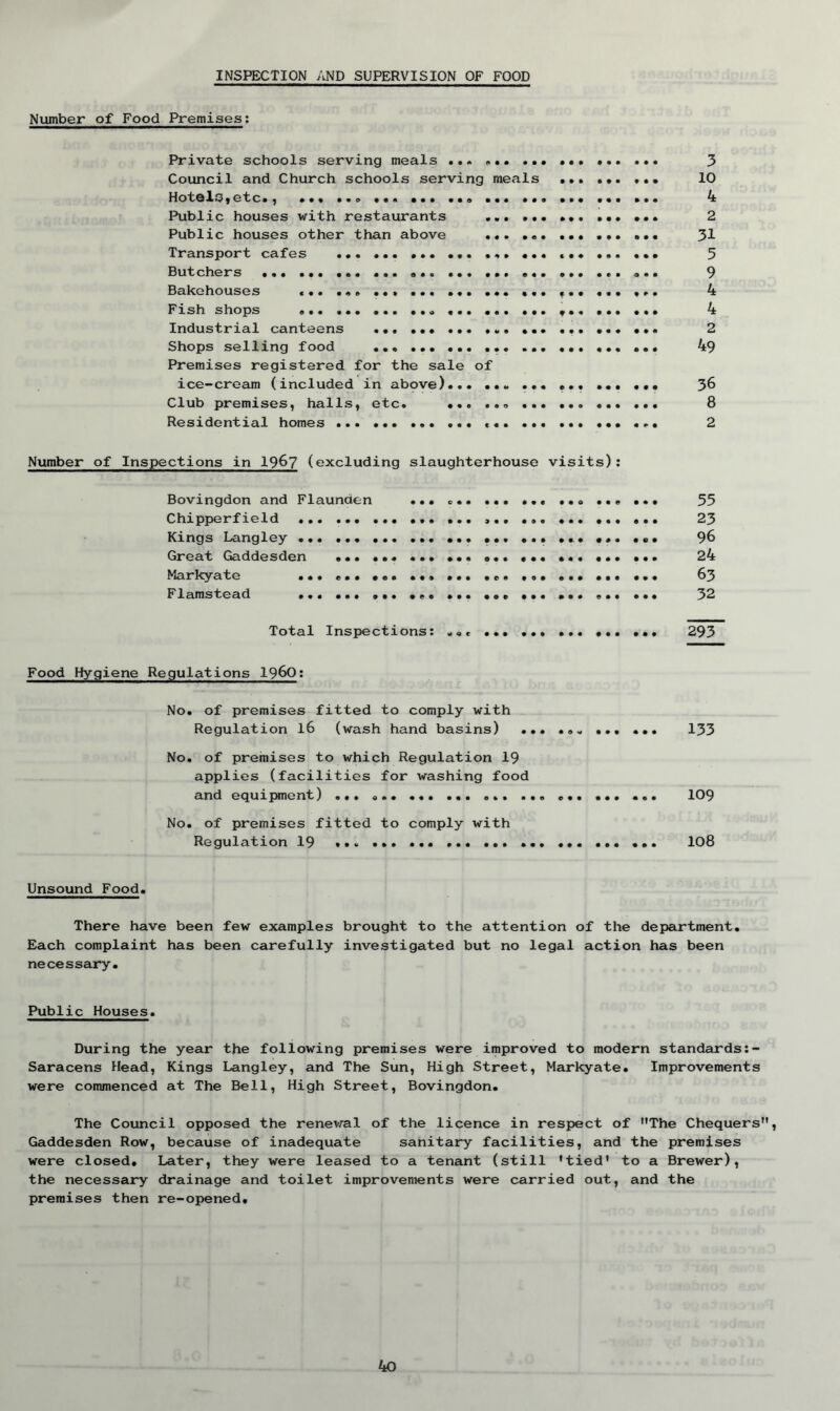 INSPECTION AND SUPERVISION OF FOOD Number of Food Premises: Private schools serving meals ... ... ... ... ... ... 3 Council and Church schools serving meals ... ... ... 10 Hotels, etc., ... ... ... ... • ... ... 4 Public houses with restaurants ... ... 2 Public houses other than above ... ... ... ... ... J>1 Transport cafes ... ... ... ... ... ... ... ... ... 3 Butchers ... ... 9 Bakehouses ... ... ... ... ... ... ... ... ... ... 4 Fish shops ... ... ... ... ... ... ... 4 Industrial canteens ... ... 2 Shops selling food ... ... ... ... ... ... ... ... 49 Premises registered for the sale of ice-cream (included in above)... ... ... 36 Club premises, halls, etc. 8 Residential homes ... 2 Number of Inspections in 19&7 (excluding slaughterhouse visits): Bovingdon and Flaunden ... . ... ... ... 35 Chipperfield ... 23 Kings Langley ... ... ... ... ... ... ... ... 96 Great Gaddesden ... ... ... ... ... ... ... 24 Markyate ... ... ... ... ... ... ... ... 63 Flamstead ... ... ... ... ... ... ... ... 32 Total Inspections: ... ... 293 Food Hygiene Regulations I960: No. of premises fitted to comply with Regulation 16 (wash hand basins) ... ... ... ... 133 No. of premises to which Regulation 19 applies (facilities for washing food and equipment) ... ... ... ... ... ... ... ... ... 109 No. of premises fitted to comply with Regulation 19 . •. ... 108 Unsound Food. There have been few examples brought to the attention of the department. Each complaint has been carefully investigated but no legal action has been necessary. Public Houses. During the year the following premises were improved to modern standards:- Saracens Head, Kings Langley, and The Sun, High Street, Markyate. Improvements were commenced at The Bell, High Street, Bovingdon. The Council opposed the renewal of the licence in respect of The Chequers, Gaddesden Row, because of inadequate sanitary facilities, and the premises were closed. Later, they were leased to a tenant (still 'tied* to a Brewer), the necessary drainage and toilet improvements were carried out, and the premises then re-opened.