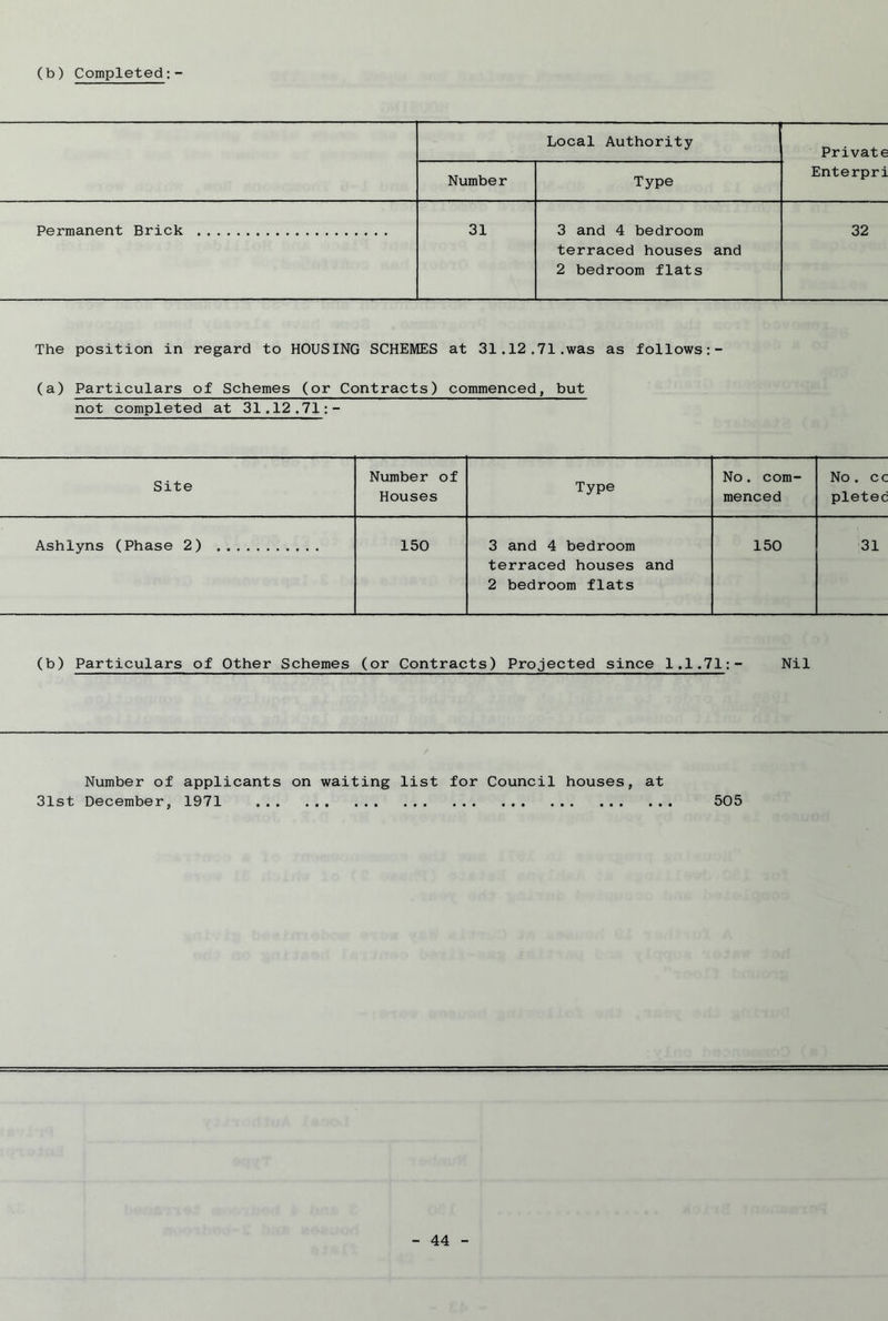 (b) Completed:- Local Authority Private Number Type Enterpri Permanent Brick 31 3 and 4 bedroom terraced houses and 2 bedroom flats 32 The position in regard to HOUSING SCHEMES at 31.12.71.was as follows (a) Particulars of Schemes (or Contracts) commenced, but not completed at 31,12,71:- Site Number of Type No. com- No . cc Houses menced pletec Ashlyns (Phase 2) 150 3 and 4 bedroom terraced houses and 2 bedroom flats 150 31 (b) Particulars of Other Schemes (or Contracts) Projected since 1.1.71:- Nil Number of applicants on waiting list for Council houses, at 31st December, 1971 505