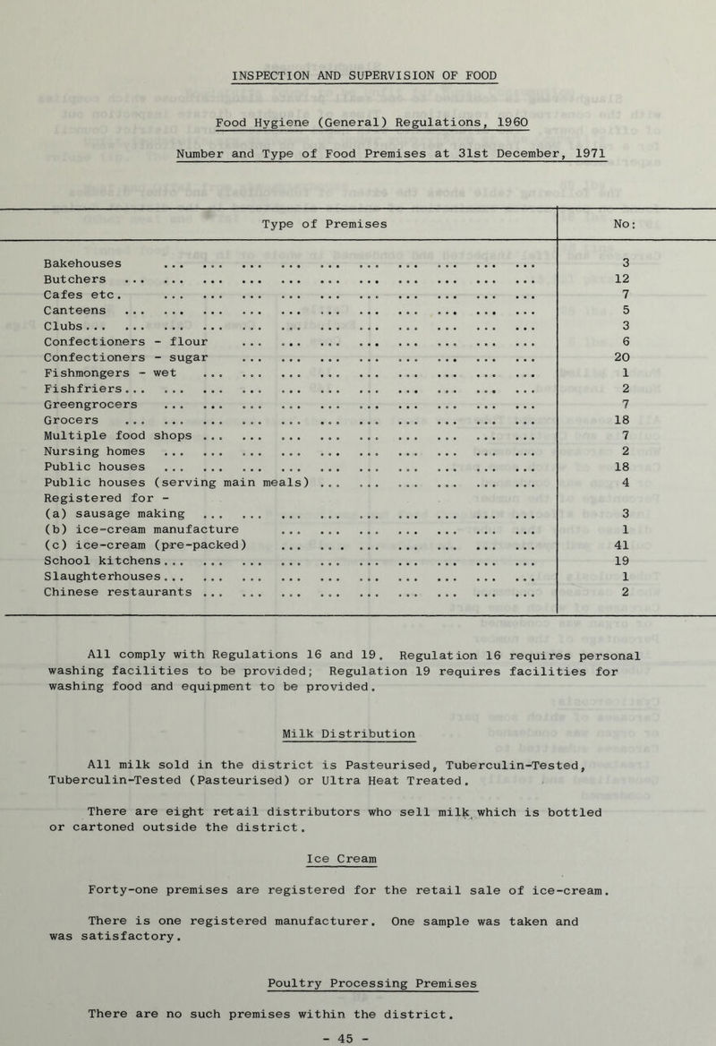 INSPECTION AND SUPERVISION OF FOOD Food Hygiene (General) Regulations, 1960 Number and Type of Food Premises at 31st December, 1971 Type of Premises No: Bakehouses ... ... ... ... Butchers ... Cafes etc. ... . . . Canteens ... Clubs... ... ... ... ... . . . Confectioners - flour ... ... Confectioners - sugar ... ... Fishmongers - wet ... ... ... Fishfriers... ... ... ... ,.. Greengrocers ... ... ... ... Grocers ... ... . . . Multiple food shops ... ... ... Nursing homes ... ... ... ... Public houses ... ... ... ..„ Public houses (serving main meals Registered for - (a) sausage making ... ... ..„ (b) ice-cream manufacture (c) ice-cream (pre-packed) ... School kitchens... ... ... ... Slaughterhouses... ... ... ... Chinese restaurants ... ... ... 3 12 7 5 3 6 20 1 2 7 18 7 2 18 4 3 1 41 19 1 2 All comply with Regulations 16 and 19. Regulation 16 requires personal washing facilities to be provided; Regulation 19 requires facilities for washing food and equipment to be provided. Milk Distribution All milk sold in the district is Pasteurised, Tuberculin-Tested, Tuberculin-Tested (Pasteurised) or Ultra Heat Treated. There are eight retail distributors who sell milk which is bottled or cartoned outside the district. Ice Cream Forty-one premises are registered for the retail sale of ice-cream. There is one registered manufacturer. One sample was taken and was satisfactory. Poultry Processing Premises There are no such premises within the district.