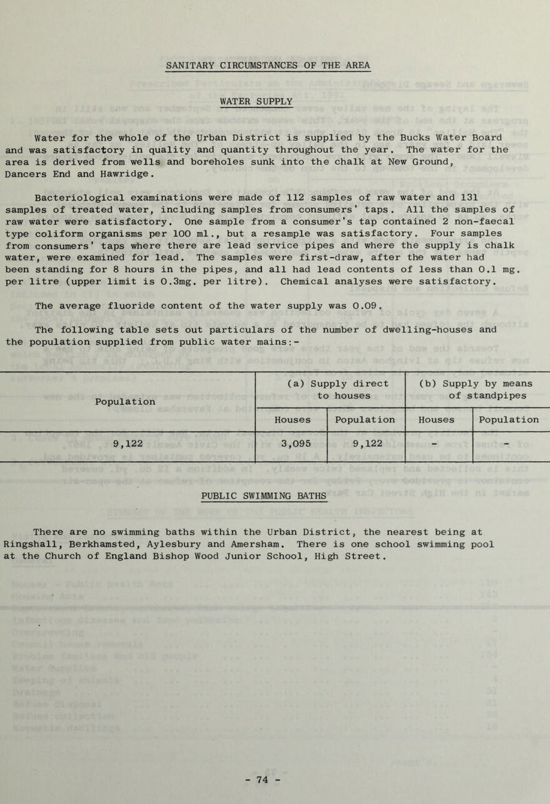 SANITARY CIRCUMSTANCES OF THE AREA WATER SUPPLY Water for the whole of the Urban District is supplied by the Bucks Water Board and was satisfactory in quality and quantity throughout the year. The water for the area is derived from wells and boreholes sunk into the chalk at New Ground, Dancers End and Hawridge. Bacteriological examinations were made of 112 samples of raw water and 131 samples of treated water, including samples from consumers' taps. All the samples of raw water were satisfactory. One sample from a consumer's tap contained 2 non-faecal type coliform organisms per 100 ml., but a resample was satisfactory. Four samples from consumers' taps where there are lead service pipes and where the supply is chalk water, were examined for lead. The samples were first-draw, after the water had been standing for 8 hours in the pipes, and all had lead contents of less than 0.1 mg. per litre (upper limit is 0.3mg. per litre). Chemical analyses were satisfactory. The average fluoride content of the water supply was 0.09. The following table sets out particulars of the number of dwelling-houses and the population supplied from public water mains:- (a) Supply direct (b) Supply by means Population to houses of standpipes Houses Population Houses Population 9,122 3,095 9,122 - - PUBLIC SWIMMING BATHS There are no swimming baths within the Urban District, the nearest being at Ringshall, Berkhamsted, Aylesbury and Amersham. There is one school swimming pool at the Church of England Bishop Wood Junior School, High Street.