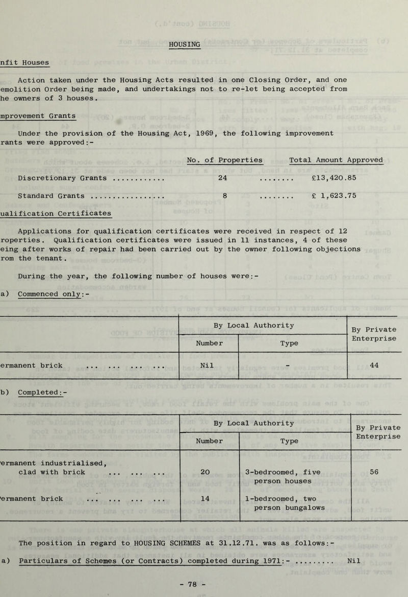 HOUSING nfit Houses Action taken under the Housing Acts resulted in one Closing Order, and one emolition Order being made, and undertakings not to re-let being accepted from he owners of 3 houses. mprovement Grants Under the provision of the Housing Act, 1969, the following improvement rants were approved:- No. of Properties Total Amount Approved Discretionary Grants 24 £13,420.85 Standard Grants 8 £ 1,623.75 ualification Certificates Applications for qualification certificates were received in respect of 12 roperties. Qualification certificates were issued in 11 instances, 4 of these eing after works of repair had been carried out by the owner following objections rom the tenant. During the year, the following number of houses were:- a) Commenced only:- By Local Authority By Private Numbe r Type Enterprise ermanent brick ... Nil - 44 b) Completed;- By Local Authority By Private Number Type Enterprise ermanent industrialised, clad with brick 20 3-bedroomed, five 56 ermanent brick 14 person houses 1-bedroomed, two person bungalows The position in regard to HOUSING SCHEMES at 31.12.71. was as follows a) Particulars of Schemes (or Contracts) completed during 1971:- Nil