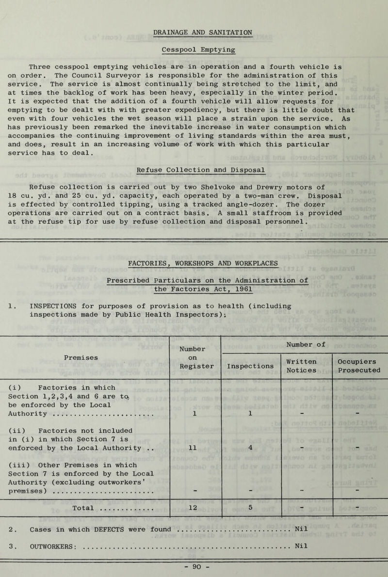 DRAINAGE AND SANITATION Cesspool Emptying Three cesspool emptying vehicles are in operation and a fourth vehicle is on order. The Council Surveyor is responsible for the administration of this service. The service is almost continually being stretched to the limit, and at times the backlog of work has been heavy, especially in the winter period. It is expected that the addition of a fourth vehicle will allow requests for emptying to be dealt with with greater expediency, but there is little doubt that even with four vehicles the wet season will place a strain upon the service. As has previously been remarked the inevitable increase in water consumption which accompanies the continuing improvement of living standards within the area must, and does, result in an increasing volume of work with which this particular service has to deal. Refuse Collection and Disposal Refuse collection is carried out by two Shelvoke and Drewry motors of 18 cu. yd. and 25 cu. yd. capacity, each operated by a two-man crew. Disposal is effected by controlled tipping, using a tracked angle-dozer. The dozer operations are carried out on a contract basis . A small staffroom is provided at the refuse tip for use by refuse collection and disposal personnel. FACTORIES, WORKSHOPS AND WORKPLACES Prescribed Particulars on the Administration of the Factories Act, 1961 1. INSPECTIONS for purposes of provision as to health (including inspections made by Public Health Inspectors); Number Number of Premises on Register Inspections Written Notices Occupiers Prosecuted (i) Factories in which Section 1,2,3,4 and 6 are to, be enforced by the Local Authority 1 1 (ii) Factories not included in (i) in which Section 7 is enforced by the Local Authority .. 11 4 _ - (iii) Other Premises in which Section 7 is enforced by the Local Authority (excluding outworkers' premises) Total 12 5 - - 2 . Cases in which DEFECTS were found Nil 2 . Cases in which DEFECTS were found Nil 3. OUTWORKERS: Nil