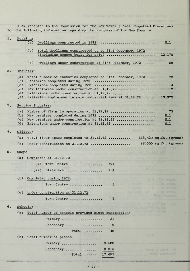 I am indebted to the Commission for the New Towns (Hemel Hempstead Executive) for the following information regarding the progress of the New Town ;- 1. Housing; (a) Dwellings constructed in 1972 Nil (b) Total dwellings constructed up to 31st December, 1972 (including houses built for sale) 12,178 (c) Dwellings under construction at 31st December, 1972; 58 2. Industry: (a) Total number of factories completed to 31st December, 1972 .... 72 (b) Factories completed during 1972 (c) Extensions completed during 1972 4 (d) New factories under construction at 31.12.72 2 (e) Extensions under construction at 31.12.72 1 (f) Estimated employment in main industrial area at 31.12.72 13,372 3. Service Industry: (a) Number of firms in operation at 31.12.72 75 (b) New premises completed during 1972 Nil (c) New premises under construction at 31.12.72 Nil (d) Extensions under construction at 31.12.72 Nil 4. Offices: (a) Total floor space completed to 31.12.72 615,420 sq.ft, (gross) (b) Under construction at 31.12.72 98,000 sq.ft, (gross) 5. Shops (a) Completed at 31,12.72; (i) Town Centre 174 (ii) Elsewhere 134 (b) Completed during 1972; Town Centre 3 (c) Under construction at 31.12,72; Town Centre 6 6. Schools; (a) Total number of schools provided since designation; Primary 31 Secondary 9 Total 40 (b) Total number of places; Primary 9,680 Secondary 8,015 Total 17,695