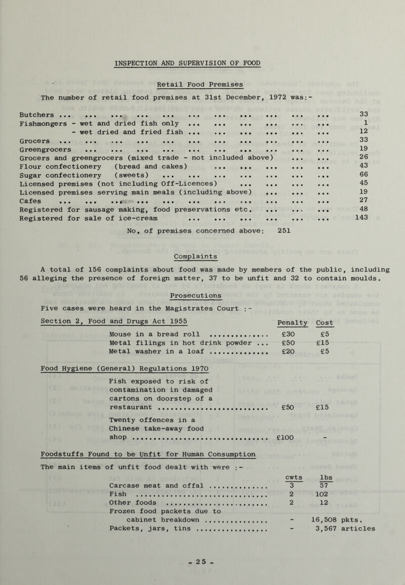 INSPECTION AND SUPERVISION OF FOOD Retail Food Premises The number of retail food premises at 31st December, 1972 was; - Butchers ... .«. ••• ..» • • • Fishmongers - wet and dried fish only - wet dried and fried fish Orocers ••• • • • • • • • • • • • • Greengrocers .. ... Grocers and greengrocers (mixed trade - not included above) Flour confectionery (bread and cakes) Sugar confectionery (sweets) Licensed premises (not including Off-Licences) Licensed premises serving main meals (including above) Cafes ... .»«' .«• ... ... ... ... .. Registered for sausage making, food preservations etc Registered for sale of ice-cream ... ... .. No. of premises concerned above; 251 33 1 12 33 19 26 43 66 45 19 27 48 143 Complaints A total of 56 alleging the 156 complaints about food was made by members of the public, including presence of foreign matter, 37 to be unfit and 32 to contain moulds. Prosecutions Five cases were heard in the Magistrates Court ;- Section 2, Food and Drugs Act 1955 Penalty Cost Mouse in a bread roll £30 £5 Metal filings in hot drink powder ... £50 £15 Metal washer in a loaf £20 £5 Food Hygiene (General) Regulations 1970 Fish exposed to risk of contamination in damaged cartons on doorstep of a restaurant £50 £15 Twenty offences in a Chinese take-away food shop £100 Foodstuffs Found to be Unfit for Human Consumption The main items of unfit food dealt with were ;- Carcase meat and offal Fish Other foods Frozen food packets due to cabinet breakdown Packets, jars, tins cwts lbs 3 57 2 102 2 12 16,508 pkts. 3,567 articles -25-