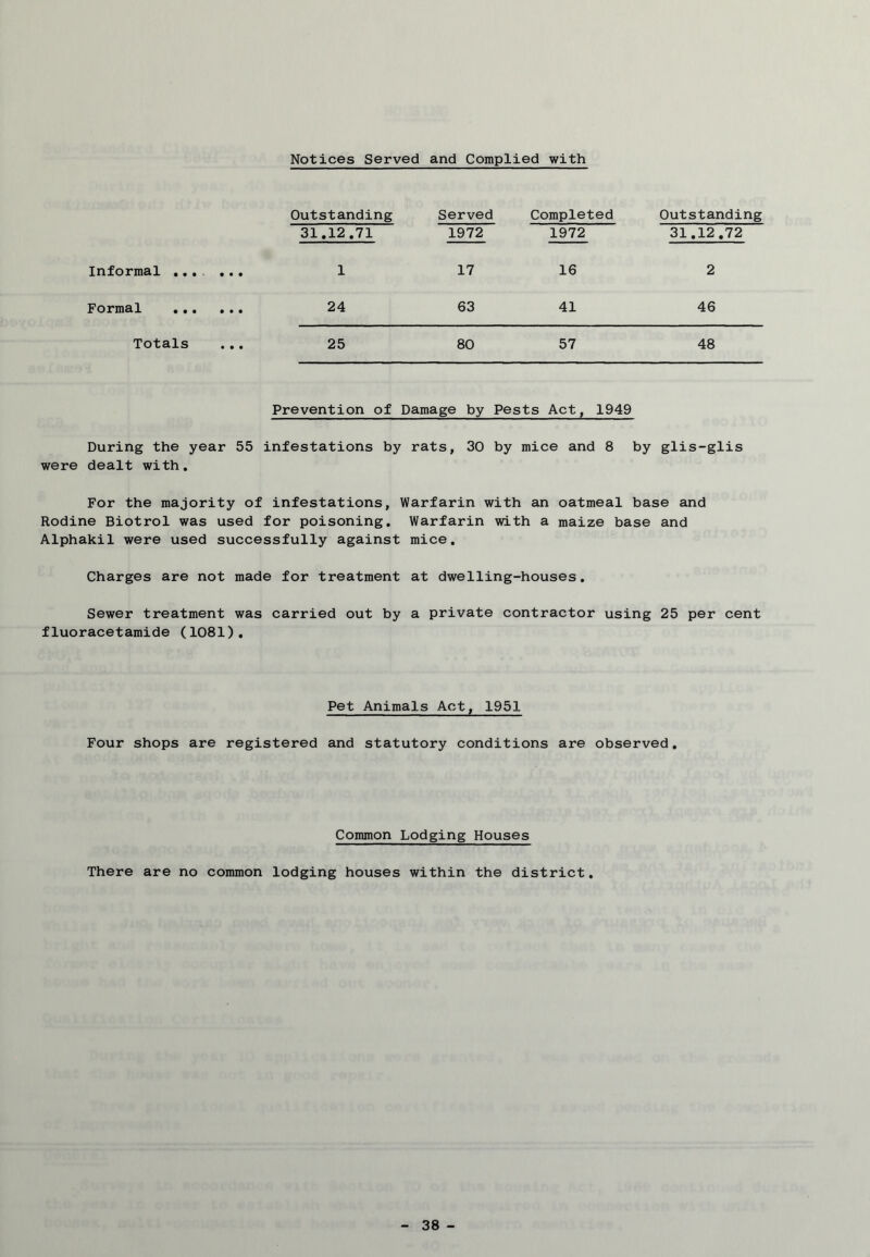 Notices Served and Complied with Outstanding 31.12.71 Served 1972 Completed 1972 Outstanding 31.12.72 Informal ... ... 1 17 16 2 Formal 24 63 41 46 Totals 25 80 57 48 Prevention of Damage by Pests Act, 1949 During the year 55 infestations by rats, 30 by mice and 8 by glis-glis were dealt with. For the majority of infestations, Warfarin with an oatmeal base and Rodine Biotrol was used for poisoning. Warfarin with a maize base and Alphakil were used successfully against mice. Charges are not made for treatment at dwelling-houses. Sewer treatment was carried out by a private contractor using 25 per cent fluoracetamide (1081). Pet Animals Act, 1951 Four shops are registered and statutory conditions are observed. Common Lodging Houses There are no common lodging houses within the district.