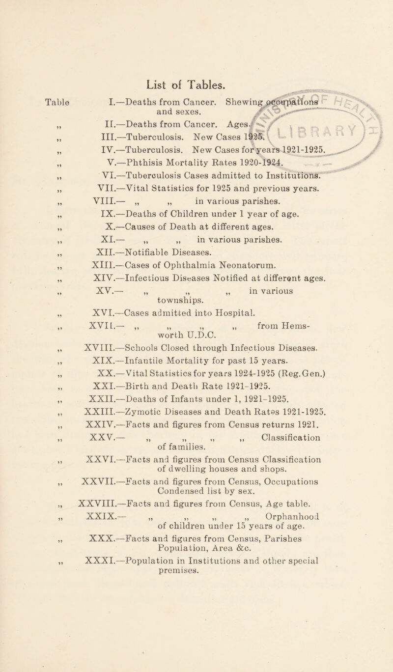 Table 11 11 11 11 11 11 11 11 11 11 11 11 11 11 11 11 11 11 11 11 11 11 11 11 11 11 11 11 11 11 List of Tables. I.—Deaths from Cancer. Shewing occupations and sexes. II.—Deaths from Cancer. Ages. III. —Tuberculosis. New Cases 1925. IV. —Tuberculosis. New Cases for years 1921-1925. V.—Phthisis Mortality Rates 1920-1924. VI.—Tuberculosis Cases admitted to Institutions. VII.—Vital Statistics for 1925 and previous years. VIII.— „ „ in various parishes. IX.—Deaths of Children under 1 year of age. X.—Causes of Death at different ages. XI.— ,, ,, in various parishes. XII.—Notifiable Diseases. XIII. —Cases of Ophthalmia Neonatorum. XIV. —Infectious Diseases Notified at different ages. XV. — „ „ „ in various townships. XVI.—Cases admitted into Hospital. XVII.— ,, „ „ „ from Hems- worth U.D.C. XVIII.—Schools Closed through Infectious Diseases. XIX.—Infantile Mortality for past 15 years. XX.— Vital Statistics for years 1924-1925 (Reg. Gen.) XXI.—Birth and Death Rate 1921-1925. XXII.—Deaths of Infants under 1, 1921-1925. XXIII.—Zymotic Diseases and Death Rates 1921-1925. XXIV.—Facts and figures from Census returns 1921. XXV.— ,, ,, ,, ,, Classification of families. XXVI.—Facts and figures from Census Classification of dwelling houses and shops. XXVII.—Facts and figures from Census, Occupations Condensed list by sex. XXVIII.—Facts and figures from Census, .Age table. XXIX. — „ ,, „ „ Orphanhood of children under 15 years of age. XXX. —Facts and figures from Census, Parishes Population, Area &c. XXXI.—Population in Institutions and other special premises.