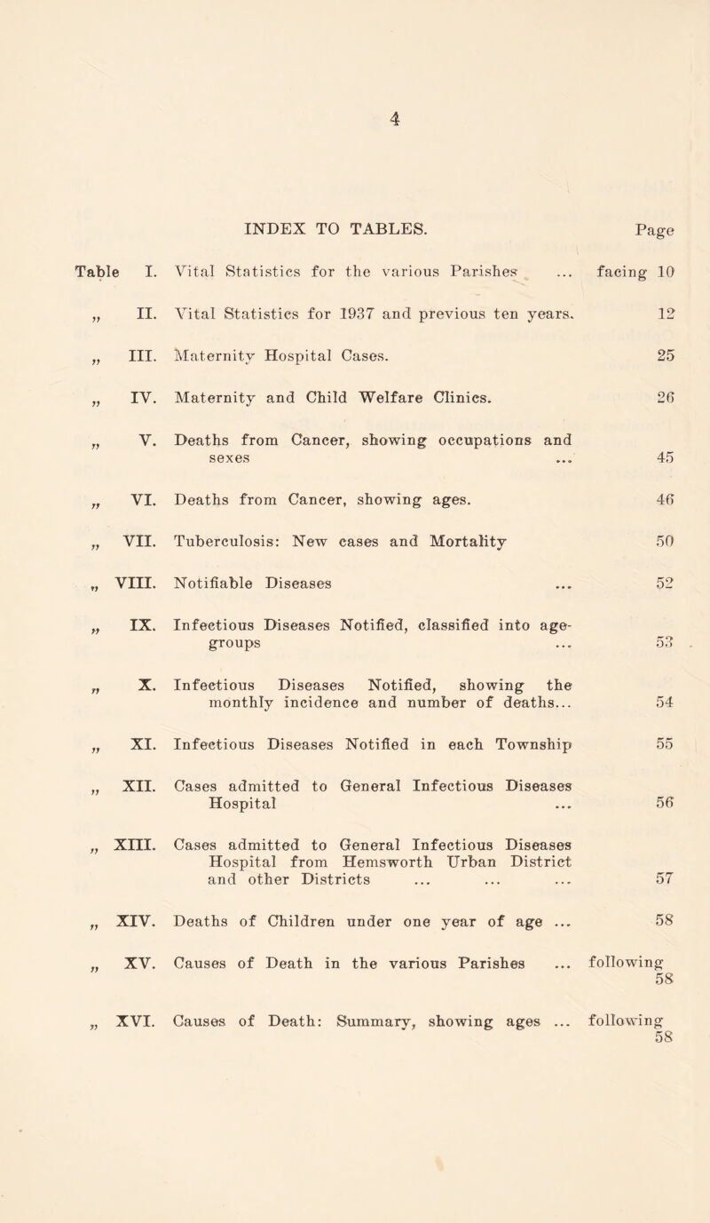 Table yy yy yy i. ii. hi. IV. v. yy yy *y yy VI. VII. VIII. IX. n X. yy yy XI. XII. xm. yy yy XIV. xv. V XVI. INDEX TO TABLES. Page Vital Statistics for the various Parishes ... facing 10 Vital Statistics for 1937 and previous ten years. 12 Maternity Hospital Cases. 25 Maternity and Child Welfare Clinics. 26 Deaths from Cancer, showing occupations and sexes ... 45 Deaths from Cancer, showing ages. 46 Tuberculosis: New cases and Mortality 50 Notifiable Diseases ... 52 Infectious Diseases Notified, classified into age- groups ... 53 Infectious Diseases Notified, showing the monthly incidence and number of deaths... 54 Infectious Diseases Notified in each Township 55 Cases admitted to General Infectious Diseases Hospital ... 56 Cases admitted to General Infectious Diseases Hospital from Hemsworth Urban District and other Districts ... ... ... 57 Deaths of Children under one year of age ... 58 Causes of Death in the various Parishes ... following 58 Causes of Death: Summary, showing ages ... following 58