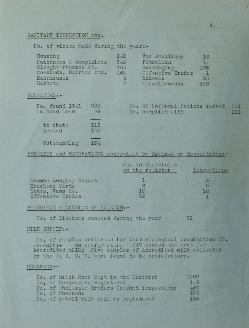 SAITITARY INSPECTION etc No. of visits made during the year:- Housing 242 Van dwellings 10 Nuisances & complaints 348 Petroleum 11 Slaughterhouses kc. 105 Scavenging 195 Cowsheds, Dairies etc. 468 Offensive Trades 1 Bakehouses 4 Schools 35 ilarkets 7 i.Iisccllaneous 622 NUISANCES:- IIo. found 1941 233 In hand 1940 79 ITo. of Informal Notices served 111 No. complied with 111 to abate Abated 312 1'48 Outstanding 16 4 PREIIISES and OCCUPATIONS controlled b?; Byelaws or Regulations : - No. in district oc on the register Inspections Common Lodging Houses Knackers Yards Tents, Vans kc. Offensive Trades 1 2 12 59 PETROLEUIi cc CARBIDE OF CALCIUII:- 4 5 10 1 No. of Licences renewed during the year IIILK SUPPLYs - 52 No. of samples collected for bacteriological examination 38. '-Recult: - 26 setisX ctory -(17 passed the test for Accredited milk) Five samples of Accredited milk collected by the Y. R. C. C. were found to be satisfactory. COWSHEDS:- No. of liilch Cows kept in the District 1280 No, of Cov/kdepers registered le9 No. of Wholesale Traders Cowshed inspections 460 No. of Cowsheds 189 No. of retail milk sellers registered 136