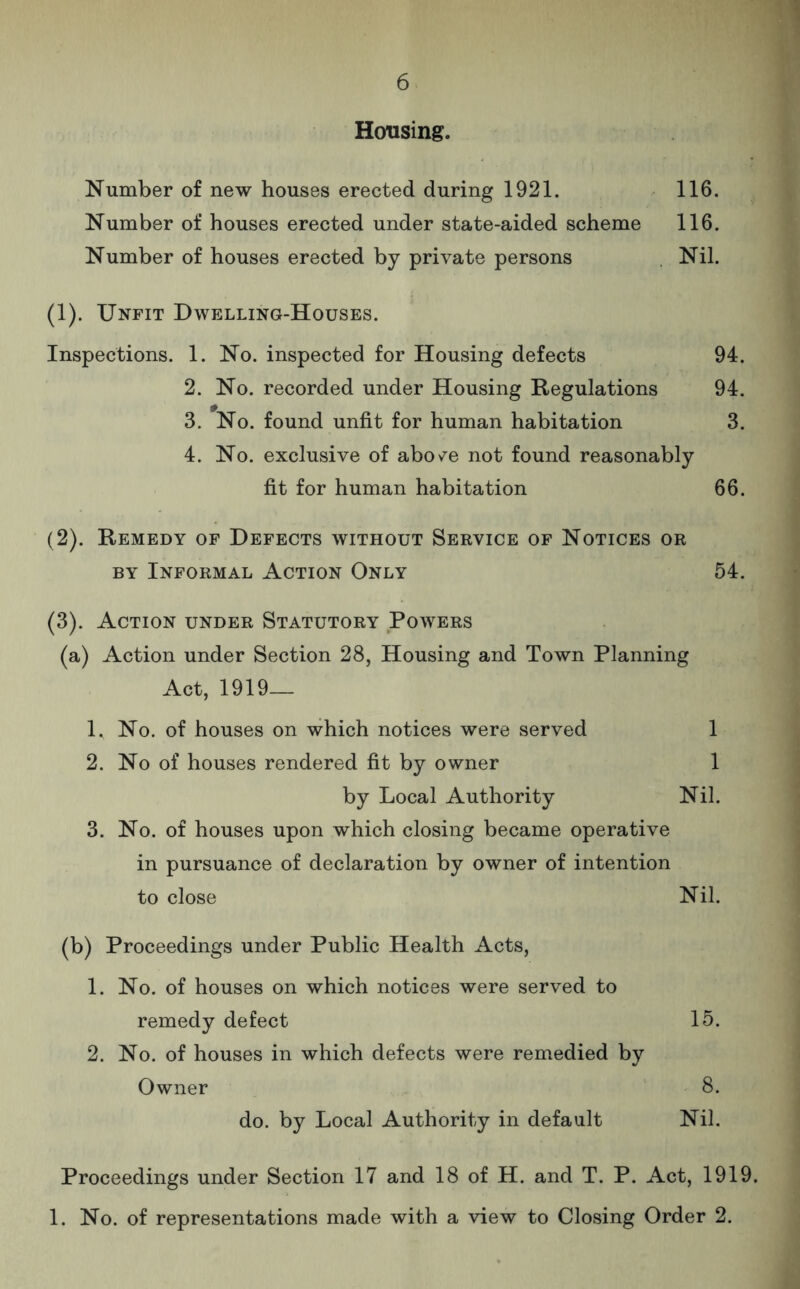 Housing. Number of new houses erected during 1921. 116. Number of houses erected under state-aided scheme 116. Number of houses erected by private persons Nil. (1) . Unfit Dwelling-Houses. Inspections. 1. No. inspected for Housing defects 94. 2. No. recorded under Housing Regulations 94. 3. No. found unfit for human habitation 3. 4. No. exclusive of abo/e not found reasonably fit for human habitation 66. (2) . Remedy of Defects without Service of Notices or by Informal Action Only 54. (3) . Action under Statutory Powers (a) Action under Section 28, Housing and Town Planning Act, 1919— 1. No. of houses on which notices were served 1 2. No of houses rendered fit by owner 1 by Local Authority Nil. 3. No. of houses upon which closing became operative in pursuance of declaration by owner of intention to close Nil. (b) Proceedings under Public Health Acts, 1. No. of houses on which notices were served to remedy defect 15. 2. No. of houses in which defects were remedied by Owner 8. do. by Local Authority in default Nil. Proceedings under Section 17 and 18 of H. and T. P. Act, 1919. 1. No. of representations made with a view to Closing Order 2.