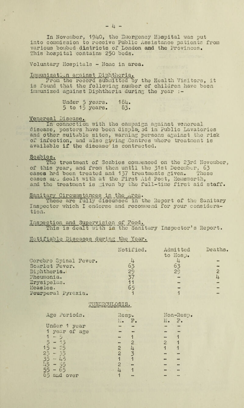 In Noveniber? 1940, the Emergency Hospital was put into commission to receive Public Assistance patients from various bombed districts of London and the Provinces. This hospital contains 250 beds. Voluntary Hospitals - None in area. Immunization against Diphtheria. Prom the record submitted by the Health Visitors, it is found that the following number of children have been immunized against Diphtheria during the year Under 5 years. 184* 5 to 15 years. 83. Venereal Disease. In connection with the campaign against venereal disease, posters have been displaced in Public Lavatories and other suitable sites, warning persons against the risk of infection, and also gyving .Centres where treatment is available if the disease is contracted. Scabies. The treatment of Scabies commenced on the 23rd November, of this year, and from then until the 312t December, 63 cases had been treated and 137 treatments given. These cases a*i-o dealt with at the Pirst Aid Post, Hemsworth, and the treatment is given by the full-time first aid staff. Sanitary Circumstances _in the ^rea. These are fully discussed in the Deport of the Sanitary Inspector which I endorse and recommend for your considera- tion. Inspection and Supervision of Pood. This is dealt with iii the Sanitary Inspector’s Report. Notifiable Diseases during the Year. Notified. Cerebro Spinal Pever. b Scarlet Pever. 63 Diphtheria. 29 Pheumonia. 37 Erysipelas. 11 Measles. 65 Peurperal Pyrexia. 1 TUBERCULOSIS. Age Periods, Under 1 year 1 year of age 1 - 5 5 - Ip 15-25 25 - 35 35 - 45 45 - 55 55 - 65 65 and over Resp. L. P. 1 2 2 4 2 3 1 1 2 4 1 1 Admitted Deaths, to Hosp. 4 63 29 2 4 1 Non-Resp. 1 2 1 1 1