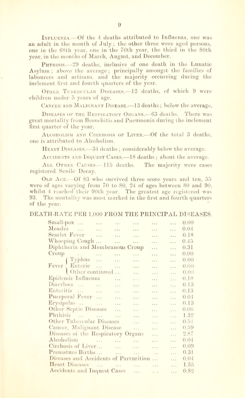 Influenza.—Of the 4 deaths attributed to Influenza, one was an adult in the month of July; the other three were aged persons, one in the 68th year, one in the 70th year, the third in the 80th year, in the months of March, August, and December. Phthisis.—29 deaths, inclusive of one death in the Lunatic Asylum; above the average; principally amongst the families of labourers and artisans, and the majority occurring during the inclement first and fourth quarters of the year. Other Tubercular Diseases.—12 deaths, of which 9 were children under 5 years of age. Cancer and Malignant Disease.—13 deaths; below the average. Diseases of the Respiratory Organs.—63 deaths. There was great mortality from Bronchitis and Pneumonia during the inclement first quarter of the year. Alcoholism and Cirrhosis of Liver.—Of the total 3 deaths, one is attributed to Alcoholism. Heart Diseases.—34 deaths; considerably below the average. Accidents and Inquest Cases.—18 deaths; about the average. All Other Causes.—115 deaths. The majority were cases registered Senile Decay. Old Age.—Of 83 who survived three score years and ten, 55 were of ages varying from 70 to 80, 24 of ages between 80 and 90. whilst 4 reached their 90th year. The greatest age registered was 93. The mortality was most marked in the first and fourth quarters of the year. DEATH-RATE PER 1,000 FROM TPIE PRINCIPAL DISEASES. Small-pox ... ... 0.00 Measles ... 0.04 Scarlet Fever ... 0.18 Whooping Cough ... ... 0.45 Diphtheria and Membranous Croup ... 0.31 Croup ... 0.00 | Typhus ... 0.00 Fever Enteric ... 0.00 | Other continued ... ... 0.00 Epidemic-Influenza ... 0.18 Diarrhoea ... ... 0.13 Enteritis ... ... 0.13 Puerperal Fever ... ... 0.04 Erysipelas ... ... 0.13 Other Septic Diseases ... 0.00 Phthisis ... 1.32 Other Tubercular Diseases ... 0.54 Cancer, Malignant Disease ... 0.59 Diseases of the Respiratory Organs ... 2.87 Alcoholism ... 0.04 Cirrhosis of Liver... ... 0.09 Premature Births ... ... 0.31 Diseases and Accidents of Parturition ... ... 0.04 Heart Diseases ... 1.55 Accidents and Inquest Cases ... 0.82