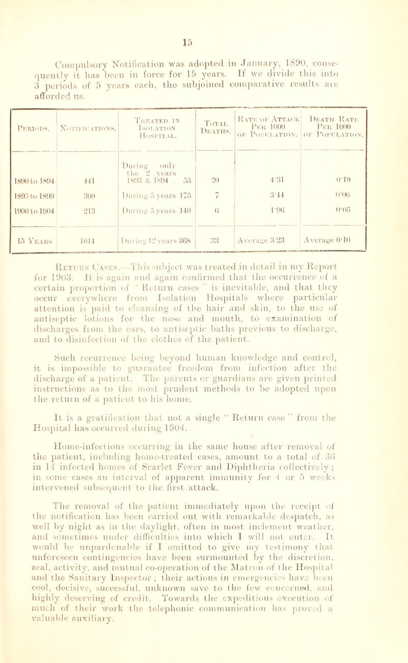 Compulsory Notification was adopted in January, 1890, conse- quently it lias been in force for 15 years. 11 we divide this into 3 periods of 5 years each, the subjoined comparative results are afforded us. PERIODS. X oTIl h \TloNS. Treated in Isolation Hosrn al. Total Deaths. Rati: or Attack Per 1000 OF Pol'Ul.ATION. Death Rati; Per 1000 OK Poitkation. 1890 to IS!M 441 During only the '2 years 1893 .V 1S94 . o.3 •20 4-31 019 1893to IS!Ill turn During 5 years 175 l 3 44 0-00 1900 to 1904 •213 1)uring 5 years 140 (i 1 •9(> 0-05 15 Years 1014 Dm mg 1'2 years 368 j 33 Average 3”23 Average 0'ln Return Cases. This subject was treated in detail in my Report for 1903. It is again and again confirmed that the occurrence of a certain proportion of ' Return cases is inevitable, and that they occur everywhere from Isolation Hospitals where particular attention is paid to cleansing of the hair and skin, to the use of antiseptic lotions for the nose and mouth, to examination of discharges from the ears, to antiseptic baths previous to discharge, and to disinfection of the clothes of the patient. Such recurrence being beyond human knowledge and control, it is impossible to guarantee freedom from infection after the discharge of a patient. The parents or guardians are given printed instructions as to the most prudent methods to be adopted upon the return of a patient to his home. It is a gratification that not a single “ Return case  from the Hospital has occurred during 1904. Home-infecl ions occurring in the same house after removal of the patient, including home-treated cases, amount to a total of 36 in 14 infected homes of Scarlet Fever and Diphtheria collectively ; in some cases an interval of apparent immunity for 4 or 5 week- intervened subsequent to the first attack. The removal of the patient immediately upon the receipt of the notification has been carried out with remarkable despatch, as well by night as in the daylight, often in most inclement weather, and sometimes under difficulties into which I will not enter. It would be unpardonable if I omitted to give my testimony that unforeseen contingencies have been surmounted by the discretion, zeal, activity, and mutual co-operation of the Matron of the Hospital and the Sanitary Inspector; their actions in emergencies have been cool, decisive, successful, unknown save to the few concerned, and highly deserving of credit. Towards the expeditious execution of much of their work the telephonic communication has proved a valuable auxiliary.