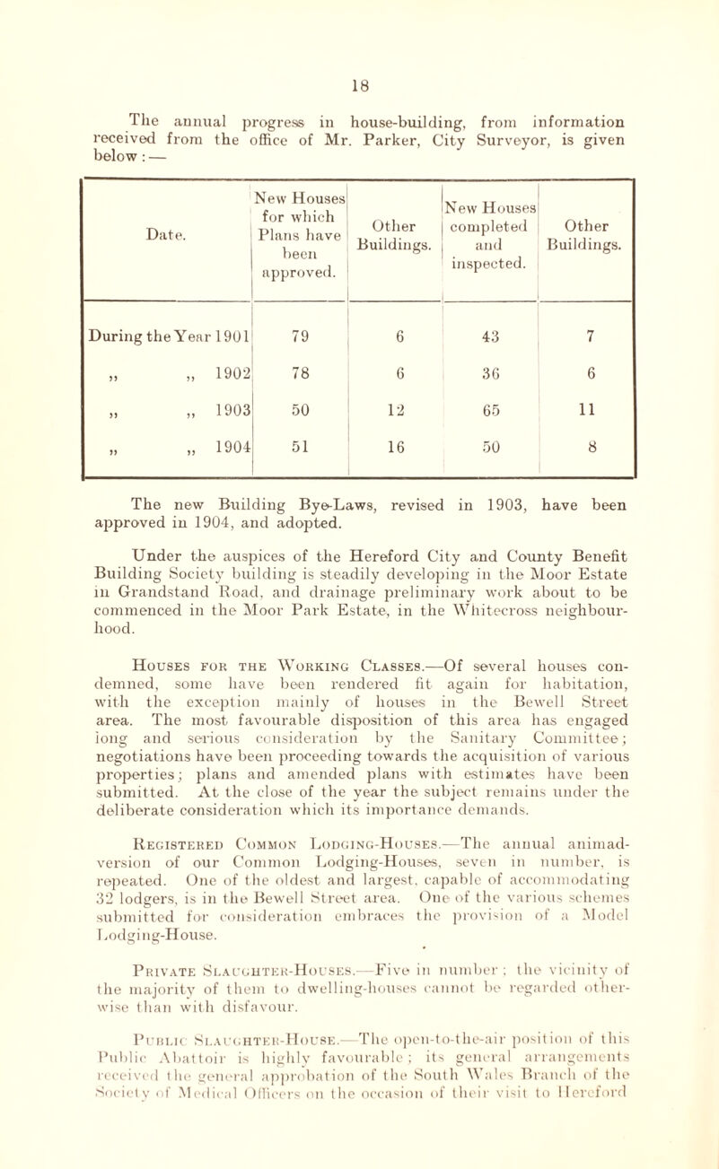 The annual progress in house-building, from information received from the office of Mr. Parker, City Surveyor, is given below : — Date. New Houses for which Plans have been approved. Other Buildings. New Houses completed and inspected. Other Buildings. During the Year 1901 79 6 43 7 „ „ 1902 78 6 36 6 „ „ 1903 50 12 65 11 „ „ 1904 51 16 50 8 The new Building Bye-Laws, revised in 1903, have been approved in 1904, and adopted. Under the auspices of the Hereford City and County Benefit Building Society building is steadily developing in the Moor Estate in Grandstand Road, and drainage preliminary work about to be commenced in the Moor Park Estate, in the Whitecross neighbour- hood. Houses for the Working Ceasses.—Of several houses con- demned, some have been rendered fit again for habitation, with the exception mainly of houses in the Bewell Street area. The most favourable disposition of this area has engaged long and serious consideration by the Sanitary Committee; negotiations have been proceeding towards the acquisition of various properties; plans and amended plans with estimates have been submitted. At the close of the year the subject remains under the deliberate consideration which its importance demands. Registered Common Lodging-Houses.—The annual animad- version of our Common Lodging-Houses, seven in number, is repeated. One of the oldest and largest, capable of accommodating 32 lodgers, is in the Bewell Street area. Oue of the various schemes submitted for consideration embraces the provision of a Model Lodging-House. Private Slaughter-Houses.—Five in number ; the vicinity of the majority of them to dwelling-houses cannot be regarded other- wise than with disfavour. Public Slaughter-House.—The open-to-the-air position of this Public Abattoir is highly favourable; its general arrangements received the general approbation of the South Wales Branch of the Society of Medical Officers on the occasion of their visit to Hereford