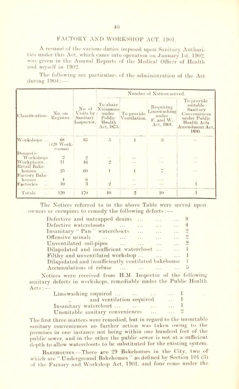 10 FACTORY AND WORKSHOP ACT. 1901. A. resume of Hie various duties imposed upon Sanitary Authori- ties under this Act. which came into operation on January 1st, 1902, was given in the Annual Reports of the Medical Officer of Health and myself in 1902. The following are particulars of the administration of the Act during 1 904 : — ) N umber of Notices served. To abate Requiring Limewashing under F. and W. Act, 1901. To provide suitable Classification. No. Oil Register. No. ot (Nuisances Visits by | under Sanitary Public To provide Ventilation. Sanitary Conveniences under Public Inspector. Health Health Acts Act, 187.>. Amendment Act, 1890. Workshops ... 68 83 .'> 1 o _ “ (120 Work- rooms) 1 )omestic Workshops •> • > — — Workplaces... Retail Bake- iT 16 2 — — — houses Factory Bake- 60 1 1 i — houses 4 6 — — Factories 111 3 2 — — 1 Totals 120 170 10 <> 10 1 The Notices referred to in the above Table were served upon owners or occupiers to remedy the following defects: — Defective and untrapped drains ... ... ... 8 Defective waterelosets ... ... ... ... 4 Insanitary “ Pan  waterelosets ... ... ... 2 Offensive urinals ... ... ... ... ... 9 Unventilated soil-pipes ... ... •• ... 2 Dilapidated and insufficient watercloset ... ... 1 Filthy and unventilated workshop ... ... ... 1 Dilapidated and insufficiently ventilated bakehouse I Accumulations of refuse ... ••• ■■■ ••• 9 Notices were received from H.M. Inspector of the following sanitary defects in workshops, remediable under the Public Health Acts : — Limewashing required ... ... ... ... 1 „ and ventilation required ... 1 Insanitary watercloset ... .. • ... 1 Unsuitable sanitary conveniences ... ... 2 The first three matters were remedied, but in regard to the unsuitable sanitary conveniences no further action was taken owing to the premises in one instance not being within one hundred feet of the public sewer, and in the other the public sewer is not at a sufficient depth to allow waterelosets to be substituted for the existing system. Bakehouses.—There are 29 Bakehouses m the t ity, two of which are “ Underground Bakehouses ” as defined by Section 101 (3) of the Factory and Workshop Act, 1901. and four come under the