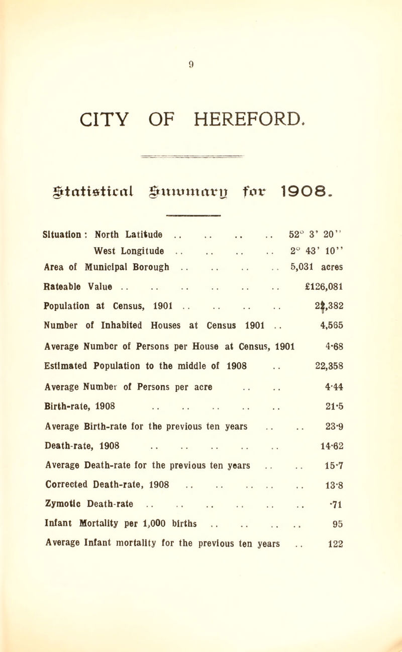 0 CITY OF HEREFORD. Statistical gmumtavn far 1908. Situation: North Latitude 52° 3’ 20” West Longitude 2° 43’ 10” Area of Municipal Borough 5,031 acres Rateable Value £126,081 Population at Census, 1901 2|,382 Number of Inhabited Houses at Census 1901 .. 4,585 Average Number of Persons per House at Census, 1901 4*68 Estimated Population to the middle of 1908 .. 22,358 Average Number of Persons per acre .. .. 4-44 Birth-rate, 1908 21-5 Average Birth-rate for the previous ten years .. .. 23*9 Death-rate, 1908 14-62 Average Death-rate for the previous ten years .. 15-7 Corrected Death-rate, 1908 13-8 Zymotic Death-rate -71 Infant Mortality per 1,000 births 95 Average Infant mortality for the previous ten years .. 122