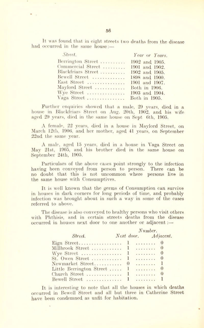 It was found that in eight streets two deaths from the disease had occurred in the same house:— Street. Year or Years. Herrington Street 1902 and 1905. Commercial Street 1901 and 1902. Blackfriars Street J902 and 1905. Be well Street 1898 and 1900. East Street 1901 and 1907. Maylord Street Both in 1906. Wye Street 1903 and 1904. Vaga Street Both in 1905. Further enquiries showed that a male, 29 years, died in a house in Blackfriars Street on Aug. 20th, 1902, and his wife aged 29 years, died in the same house on Sept 6th, 1905. A female, 22 years, died in a house in Maylord Street, on March 12th, 1906, and her mother, aged 41 years, on September 22nd the same year. A male, aged 15 years, died in a house in Vaga Street on May 21st, 1905, and his brother died in the same house on September 24th, 1905. Particulars of the above cases point strongly to the infection having been conveyed from person to person. There can be no doubt that this is not uncommon where persons live in the same house with Consumptives. It is well known that the germs of Consumption can survive in houses in dark corners for long periods of time, and probably infection was brought about in such a way in some of the cases referred to above. The disease is also conveyed to healthy persons Avho visit others with Phthisis, and in certain streets deaths from the disease occurred in houses next door to one another or adjacent:— Street. Eign Street Millbrook Street Wye Street St. Owen Street Newmarket Street Little Berrington Street Church Street Bewell Street Number. Next door. Adjacent. 1 1 1 1 0 1 1 1 0 0 0 0 1 0 0 1 It is interesting to note that all the houses in which deaths occurred in Bewell Street and all but three in Catherine Street have been condemned as unfit for habitation.