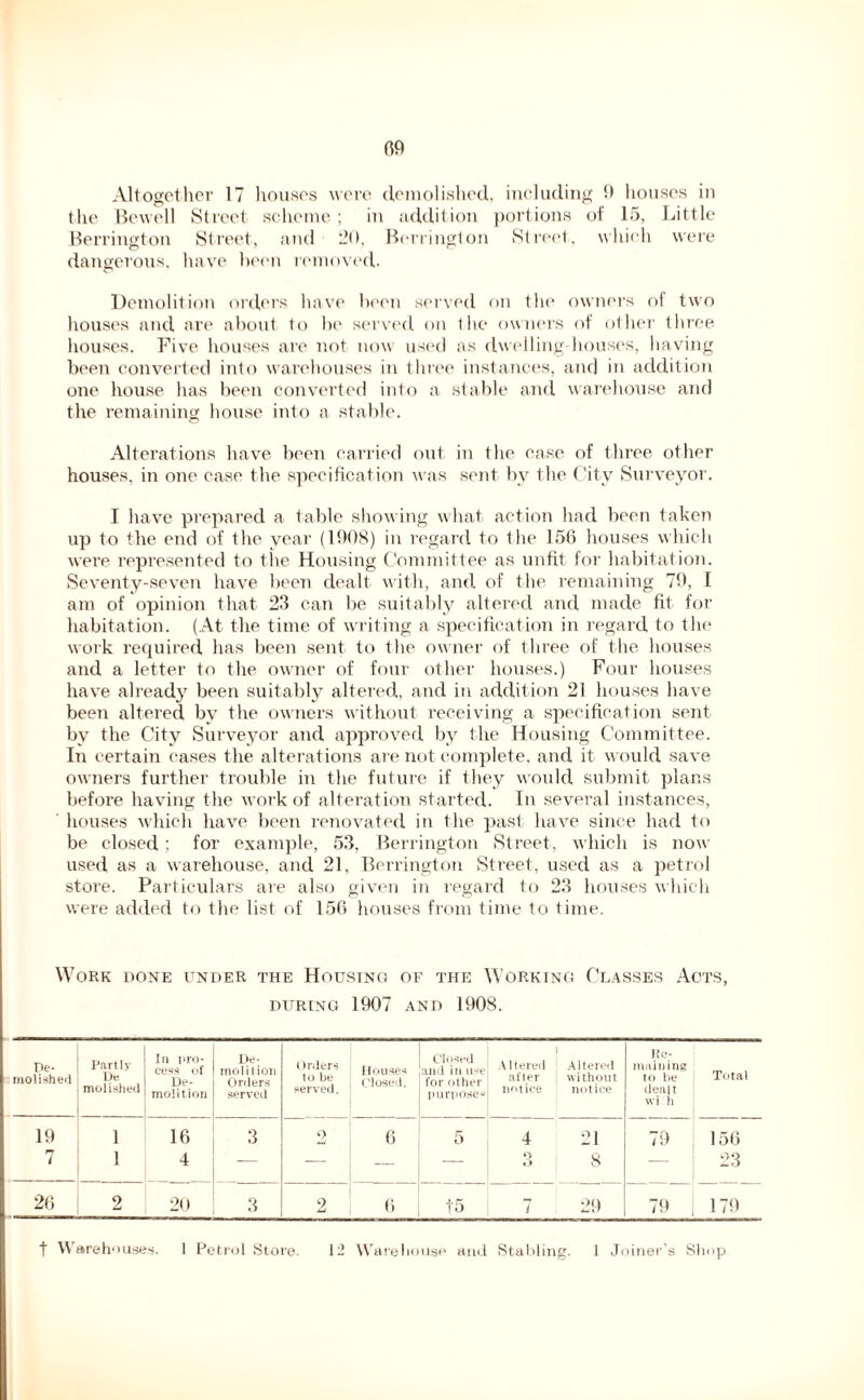 Of) Altogether 17 houses were demolished, including 0 houses in the Bewell Street scheme; in addition portions of 15, Little Berrington Street, and 20, Berrington Street, which were dangerous, have been removed. Demolition orders have boon served on the owners of two houses and are about to be served on the owners of other three houses. Five houses are not now used as dwelling-houses, having been converted into warehouses in three instances, and in addition one house has been converted into a stable and warehouse and the remaining house into a stable. Alterations have been carried out in the case of three other houses, in one case the specification was sent by the City Surveyor. I have prepared a table showing what action had been taken up to the end of the year (11)08) in regard to the 156 houses which were represented to the Housing Committee as unfit for habitation. Seventy-seven have been dealt with, and of the remaining 79, I am of opinion that 23 can be suitably altered and made fit for habitation. (At the time of writing a specification in regard to the work required has been sent to the owner of three of the houses and a letter to the owner of four other houses.) Four houses have already been suitably altered, and in addition 21 houses have been altered by the owners without receiving a specification sent by the City Surveyor and approved by the Housing Committee. In certain cases the alterations are not complete, and it would save owners further trouble in the future if they would submit plans before having the work of alteration started. In several instances, houses which have been renovated in the past have since had to be closed; for example, 53, Berrington Street, which is now used as a warehouse, and 21, Berrington Street, used as a petrol store. Particulars are also given in regard to 23 houses which were added to the list of 156 houses from time to time. Work done under the Housing of the Working Classes Acts, DURING 1907 AND 1908. De- molished Partly De mo li shed In pro- cess of De- molition De- inoli 1 ion Orders served Orders to be served. Houses (’lose i. Closed and in use for other purposes A1 t-ered after notice Altered without notice Re- maining to he dealt wi h Total 19 7 1 1 16 4 3 2 6 5 4 O o 21 8 79 — 156 23 26 2 20 3 2 6 t5 i 29 79 179 t Warehouses. 1 Petrol Store. 12 Warehouse and Stabling. 1 Joiner’s Shop