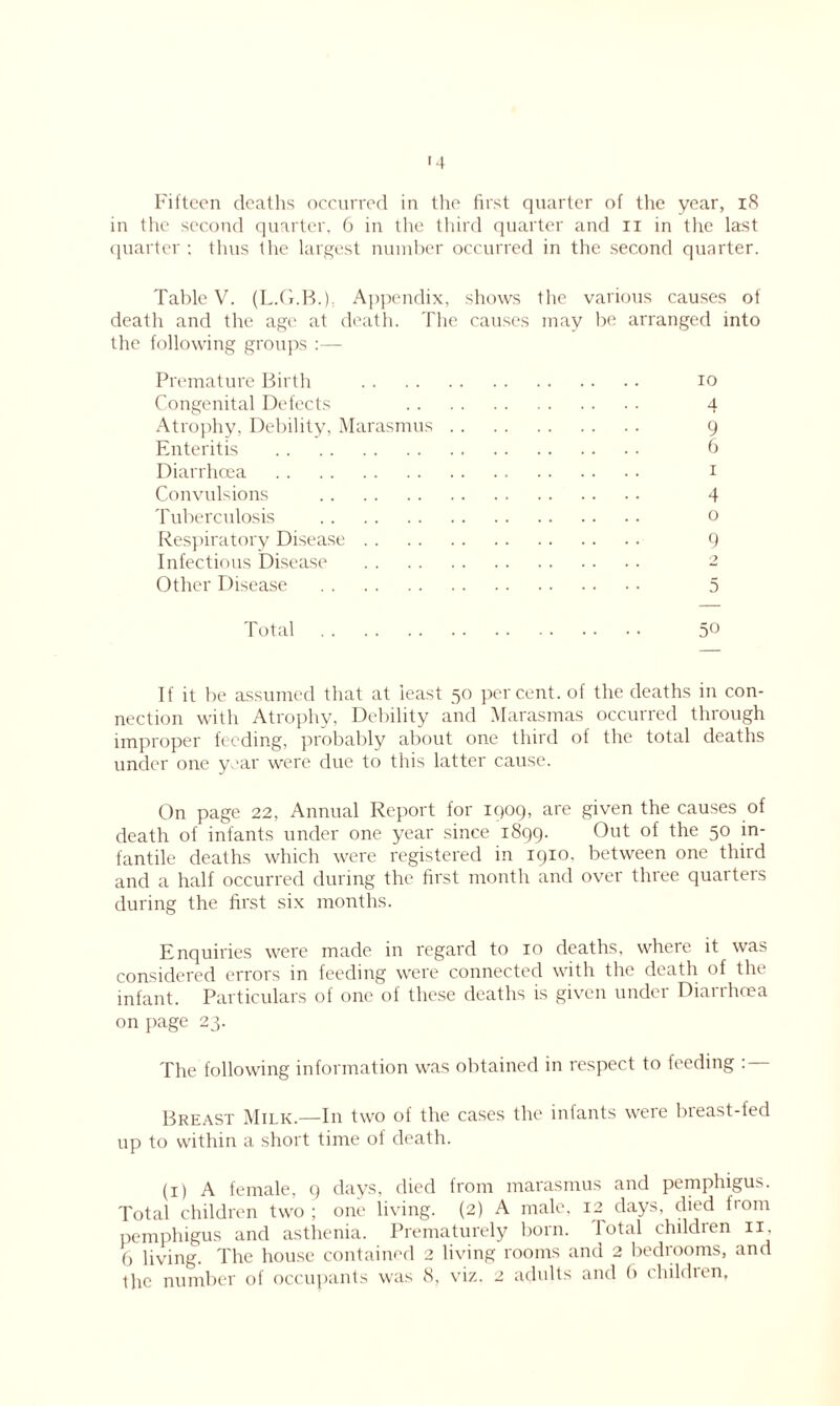 '4 Fifteen deaths occurred in the first quarter of the year, 18 in the second quarter, 6 in the third quarter and n in tire last quarter ; thus tire largest number occurred in the second quarter. Table V. (L.G.B.) Appendix, shows the various causes of death and the age at death. The causes may be arranged into the following groups :— Premature Birth io Congenital Defects 4 Atrophy, Debility, Marasmus 9 Enteritis 6 Diarrhoea i Convulsions 4 Tuberculosis o Respiratory Disease 9 Infectious Disease 4 Other Disease 5 Total 5° If it be assumed that at least 50 percent, of the deaths in con- nection with Atrophy, Debility and Marasmas occurred through improper feeding, probably about one third of the total deaths under one year were due to this latter cause. On page 22, Annual Report for 1909, are given the causes of death of infants under one year since 1899. Out of the 50 in- fantile deaths which were registered in 1910, between one third and a half occurred during the first month and over three quarters during the first six months. Enquiries were made in regard to 10 deaths, where it was considered errors in feeding were connected with the death of the infant. Particulars of one of these deaths is given under Diarrhoea on page 23. The following information was obtained in respect to feeding : — Breast Milk.—In two of the cases the infants were breast-fed up to within a short time of death. (1) A female, 9 days, died from marasmus and pemphigus. Total children two ; one living. (2) A male, 12 days, died from pemphigus and asthenia. Prematurely born. 1 otal childien 11. b living. The house contained 2 living rooms and 2 bedrooms, and