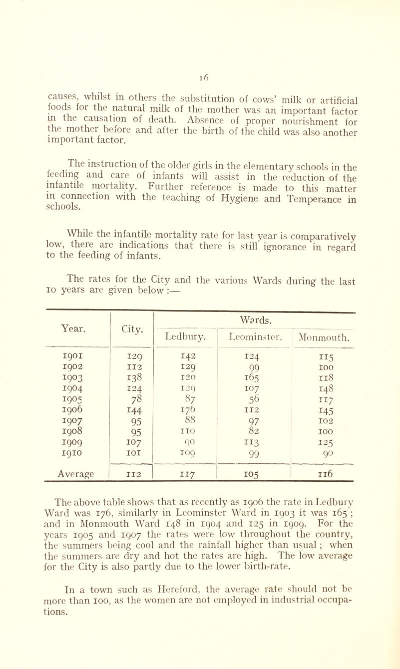 causes, whilst in others the substitution of cows’ milk or artificial foods foi the natural milk of the mother was an important factor in the causation of death. Absence of proper nourishment for the mothei beiore and after the birth of the child was also another important factor. The instruction of the older girls in the elementary schools in the feeding and care of infants will assist in the reduction of the infantile mortality. Further reference is made to this matter in connection with the teaching of Hygiene and Temperance in schools. While the infantile mortality rate for last year is comparatively low, there are indications that there is still ignorance in regard to the feeding of infants. The rates for the City and the various Wards during the last io years are given below :— Year. City. Wards. Ledbury. Leominster. Monmouth. 1901 129 142 124 115 1902 112 129 99 100 1903 138 120 165 118 1904 124 129 107 148 1905 78 87 5b 117 1906 144 176 112 145 1907 95 88 97 102 1908 95 no 82 100 1909 107 qo 113 125 1910 101 109 99 90 Average 112 ' 117 105 116 The above table shows that as recently as 1906 the rate in Ledbury Ward was 176, similarly in Leominster Ward in 1903 it was 165 ; and in Monmouth Ward 148 in 1904 and 125 in 1909. For the years 1905 and 1907 the rates were low throughout the country, the summers being cool and the rainfall higher than usual; when the summers are dry and hot the rates are high. The low average for the City is also partly due to the lower birth-rate. In a town such as Hereford, the average rate should not be more than 100, as the women are not employed in industrial occupa- tions.