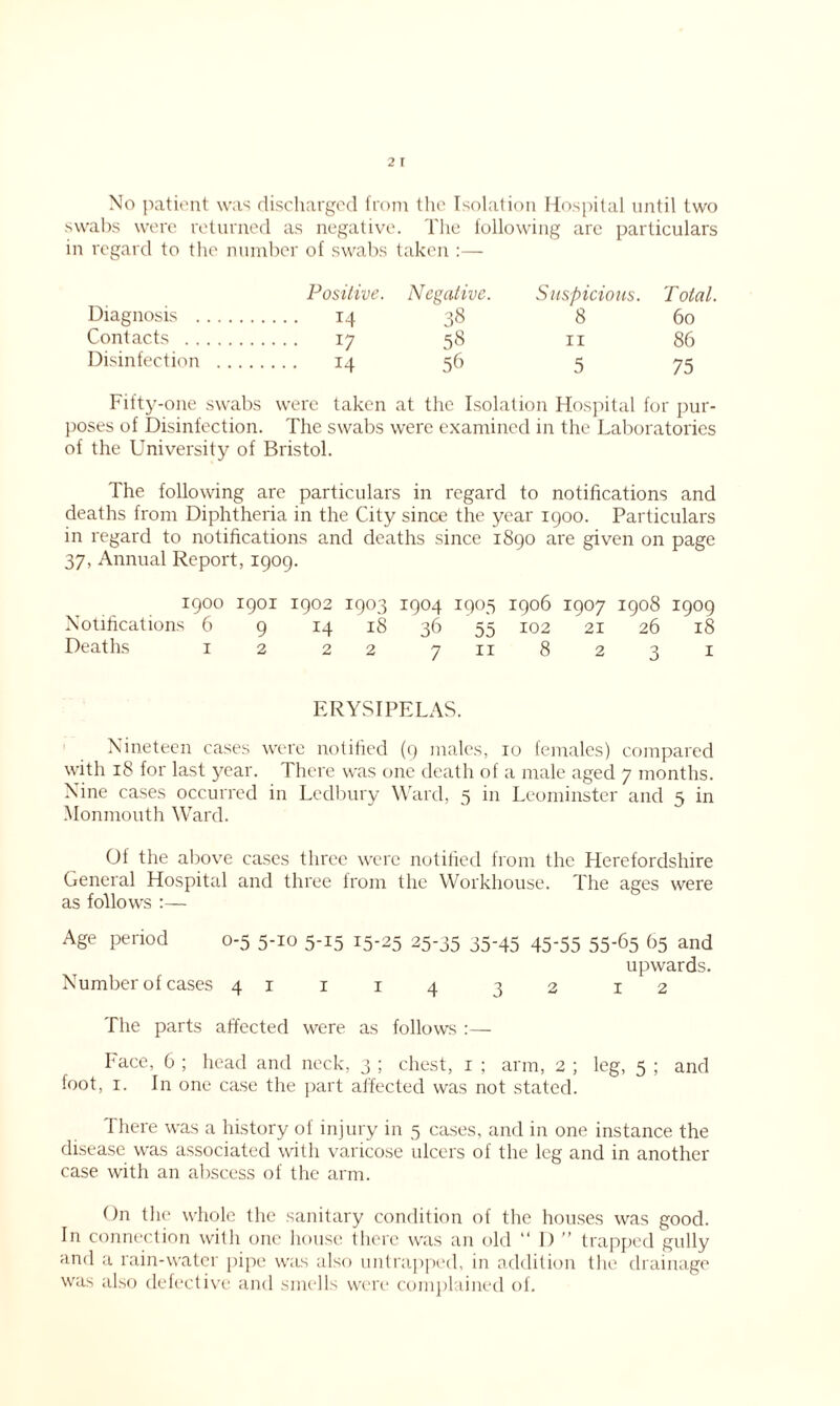 No patient was discharged from the Isolation Hospital until two swabs were returned as negative. The following arc particulars in regard to the number of swabs taken :— Positive. Negative. Suspicious. T otal. Diagnosis 1 + 38 8 60 Contacts 17 58 11 86 Disinfection .... 14 56 5 75 Fifty-one swabs were taken at the Isolation Hospital for pur- poses of Disinfection. The swabs were examined in the Laboratories of the University of Bristol. The following are particulars in regard to notifications and deaths from Diphtheria in the City since the year 1900. Particulars in regard to notifications and deaths since 1890 are given on page 37, Annual Report, 1909. 1900 1901 1902 1903 1904 1905 1906 1907 1908 1909 Notifications 6 9 14 18 36 55 102 21 26 18 Deaths 12 22 7118231 ERYSIPELAS. Nineteen cases were notified (9 males, 10 females) compared with 18 for last year. There was one death of a male aged 7 months. Nine cases occurred in Ledbury Ward, 5 in Leominster and 5 in Monmouth Ward. Of the above cases three were notified from the Herefordshire General Hospital and three from the Workhouse. The ages were as follows :— Age period 0-5 5-10 5-15 15-25 25-35 35'45 45’55 55-65 65 and upwards. Number of cases 41114 32 12 The parts affected were as follows :— Face, 6 ; head and neck, 3 ; chest, 1 ; arm, 2 ; leg, 5 ; and foot, 1. In one case the part affected was not stated. There was a history of injury in 5 cases, and in one instance the disease was associated with varicose ulcers of the leg and in another case with an abscess of the arm. On the whole the sanitary condition of the houses was good. In connection with one house there was an old “ I) ” trapped gully and a rain-water pipe was also untrapped, in addition the drainage was also defective and smells were complained of.