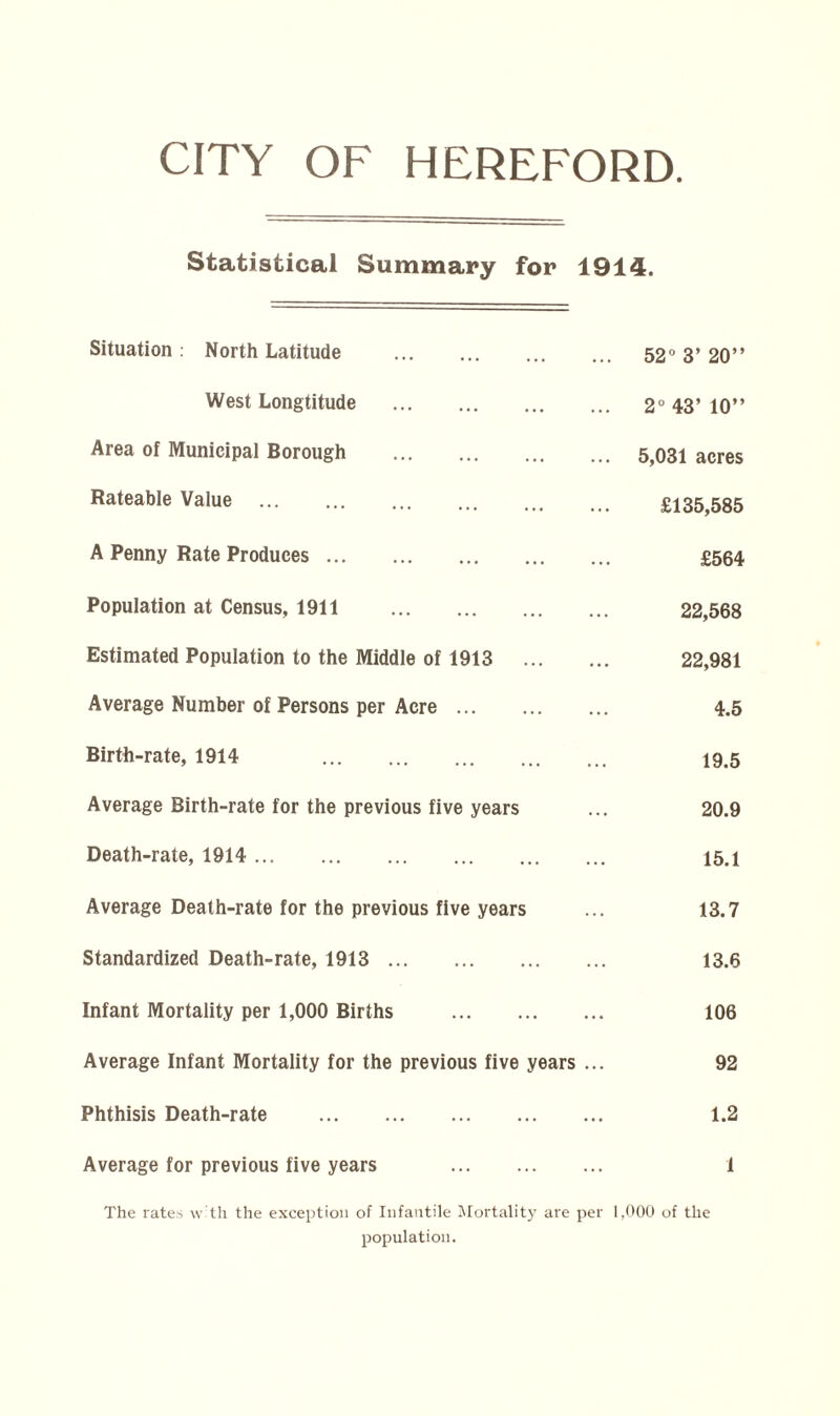 Statistical Summary for 1914. Situation. North Latitude 52° 3’ 20” West Longtitude 2° 43’ 10” Area of Municipal Borough 5,031 acres Rateable Value £135,585 A Penny Rate Produces £564 Population at Census, 1911 22,568 Estimated Population to the Middle of 1913 22,981 Average Number of Persons per Acre 4.5 Birth-rate, 1914 19.5 Average Birth-rate for the previous five years 20.9 Death-rate, 1914 15.1 Average Death-rate for the previous five years 13.7 Standardized Death-rate, 1913 13.6 Infant Mortality per 1,000 Births 106 Average Infant Mortality for the previous five years ... 92 Phthisis Death-rate 1.2 Average for previous five years 1 The rates with the exception of Infantile Mortality are per 1,000 of the population.