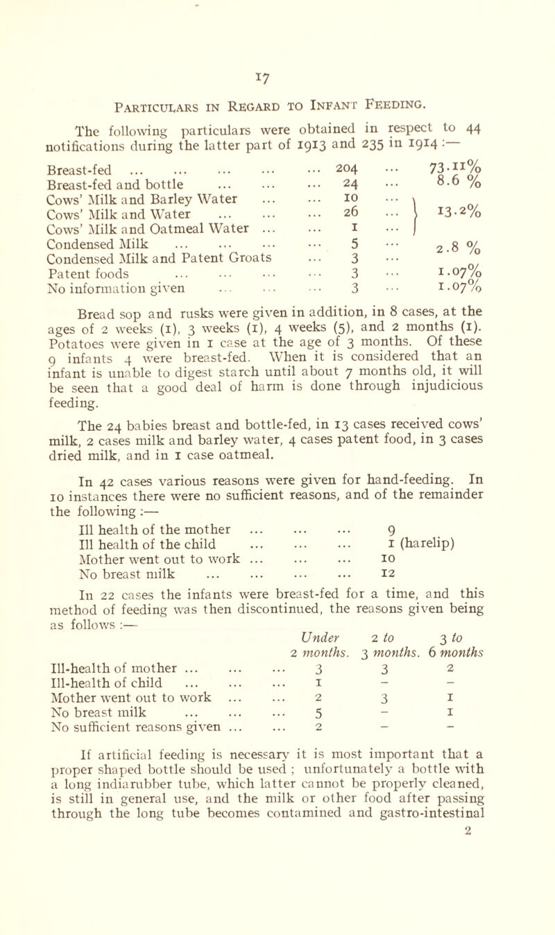 The following particulars were obtained in respect to 44 notifications during the latter part of 1913 and 235 in 1914 : Breast-fed ... ... ... ••• ••• 204 Breast-fed and bottle ... ... ••• 24 Cows’Milk and Barley Water ... ... 10 Cows'Milk and Water ... ... ••• 26 Cows’Milk and Oatmeal Water ... ... 1 Condensed Milk ••• 5 Condensed Milk and Patent Groats ... 3 Patent foods ... ... ••• ••• 3 No information given ... ... ■ • • 3 73-ii% 8.6 % 13-2% 2.8 % 1.07% 1.07% Bread sop and rusks were given in addition, in 8 cases, at the ages of 2 weeks (1), 3 weeks (1), 4 weeks (5), and 2 months (1). Potatoes were given in 1 case at the age of 3 months. Of these 9 infants 4 were breast-fed. When it is considered that an infant is unable to digest starch until about 7 months old, it will be seen that a gooddeal of harm is done through injudicious feeding. The 24 babies breast and bottle-fed, in 13 cases received cows’ milk, 2 cases milk and barley water, 4 cases patent food, in 3 cases dried milk, and in I case oatmeal. In 42 cases various reasons were given for hand-feeding. In sufficient reasons, and of the remainder 9 1 (harelip) 10 12 In 22 cases the infants were breast-fed for a time, and this then discontinued, the reasons given being 10 instances there were no the following :— 111 health of the mother 111 health of the child Mother went out to work No breast milk In method of feeding was as follows :— Ill-health of mother ... Ill-health of child Mother went out to work No breast milk No sufficient reasons given Under 2 to 3 to 2 months. 3 months. 6 months 3 3 2 1 - - 2 3 1 5 I 2 — - If artificial feeding is necessary it is most important that a proper shaped bottle should be used ; unfortunately a bottle with a long indiarubber tube, which latter cannot be properly cleaned, is still in general use, and the milk or other food after passing through the long tube becomes contamined and gastro-intestinal 2