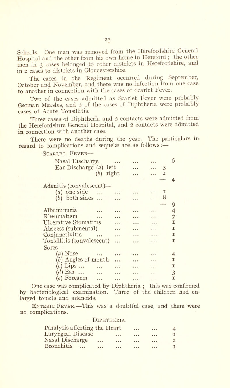 Schools. One man was removed from the Herefordshire General Hospital and the other from his own home in Hereford ; the other men in 3 cases belonged to other districts in Herefordshire, and in 2 cases to districts in Gloucestershire. The cases in the Regiment occurred during September, October and November, and there was no infection from one case to another in connection with the cases of Scarlet bever. Two of the cases admitted as Scarlet Fever were probably German Measles, and 2 of the cases of Diphtheria were probably cases of Acute Tonsillitis. Three cases of Diphtheria and 2 contacts were admitted from the Herefordshire General Hospital, and 2 contacts were admitted in connection with another case. There were no deaths during the year. The particulars in regard to complications and sequelae are as follows :— Scarlet Fever— Nasal Discharge Ear Discharge (a) left (b) right Adenitis (convalescent)— (a) one side (b) both sides Albuminuria Rheumatism Ulcerative Stomatitis Abscess (submental) Conjunctivitis Tonsillitis (convalescent) ... Sores— (a) Nose (b) Angles of mouth ... (c) Lips (cf)Ear (e) Forearm 6 ••• 3 ... 1 — 4 ... 1 ... 8 — 9 4 7 1 1 1 1 4 1 1 3 I One case was complicated by Diphtheria ; this was confirmed by bacteriological examination. Three of the children had en- larged tonsils and adenoids. Enteric Fever.—This was a doubtful case, and there were no complications. Diphtheria. Paralysis affecting the Heart ... ... 4 Laryngeal Disease ... ... ... 1 Nasal Discharge ... ... ... ... 2 Bronchitis 1