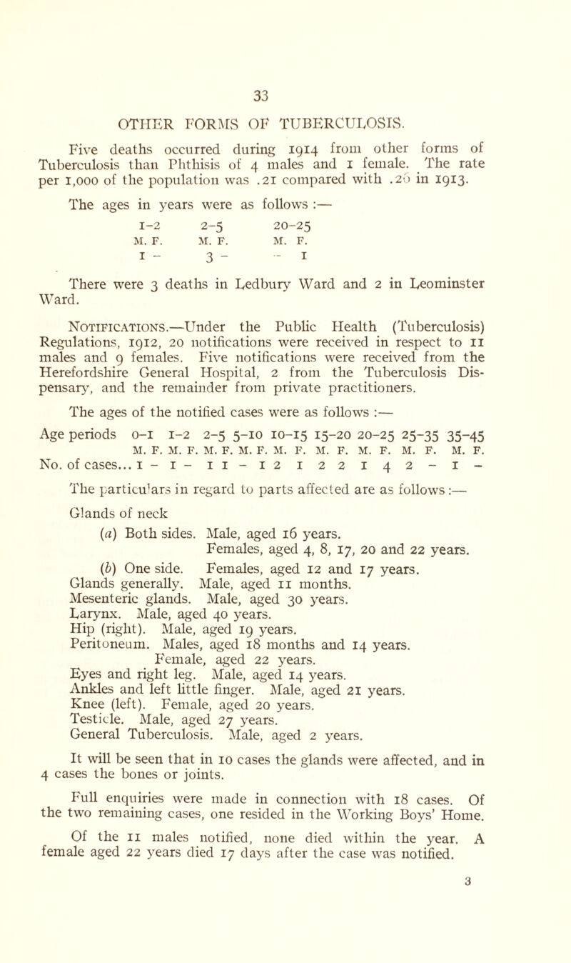 OTHER FORMS OF TUBERCULOSIS. Five deaths occurred during 1914 from other forms of Tuberculosis than Phthisis of 4 males and 1 female. The rate per i,ooo of the population was .21 compared with .26 in 1913. The ages in years were as follows :— 1-2 2-5 20-25 M. F. M. F. M. F. i - 3 - “I There were 3 deaths in Ledbury Ward and 2 in Leominster Ward. Notifications.—Lender the Public Health (Tuberculosis) Regulations, 1912, 20 notifications were received in respect to 11 males and 9 females. Five notifications were received from the Herefordshire General Hospital, 2 from the Tuberculosis Dis- pensary, and the remainder from private practitioners. The ages of the notified cases were as follows :— Age periods 0-1 1-2 2-5 5-10 10-15 15-20 20-25 25~35 3545 M. F. M. F. M. F. M. F. M. F. M. F. M. F. M. F. M. F. No. of cases... 1-1- 11-12 1 22 1 42 - 1 - The particulars in regard to parts affected are as follows :— Glands of neck (a) Both sides. Male, aged 16 years. Females, aged 4, 8, 17, 20 and 22 years. (b) One side. Females, aged 12 and 17 years. Glands generally. Male, aged 11 months. Mesenteric glands. Male, aged 30 years. Larynx. Male, aged 40 years. Hip (right). Male, aged 19 years. Peritoneum. Males, aged 18 months and 14 years. Female, aged 22 years. Eyes and right leg. Male, aged 14 years. Ankles and left little finger. Male, aged 21 years. Knee (left). Female, aged 20 years. Testicle. Male, aged 27 years. General Tuberculosis. Male, aged 2 years. It will be seen that in 10 cases the glands were affected, and in 4 cases the bones or joints. Full enquiries were made in connection with 18 cases. Of the two remaining cases, one resided in the Working Boys’ Home. Of the 11 males notified, none died within the year. A female aged 22 years died 17 days after the case was notified. 3