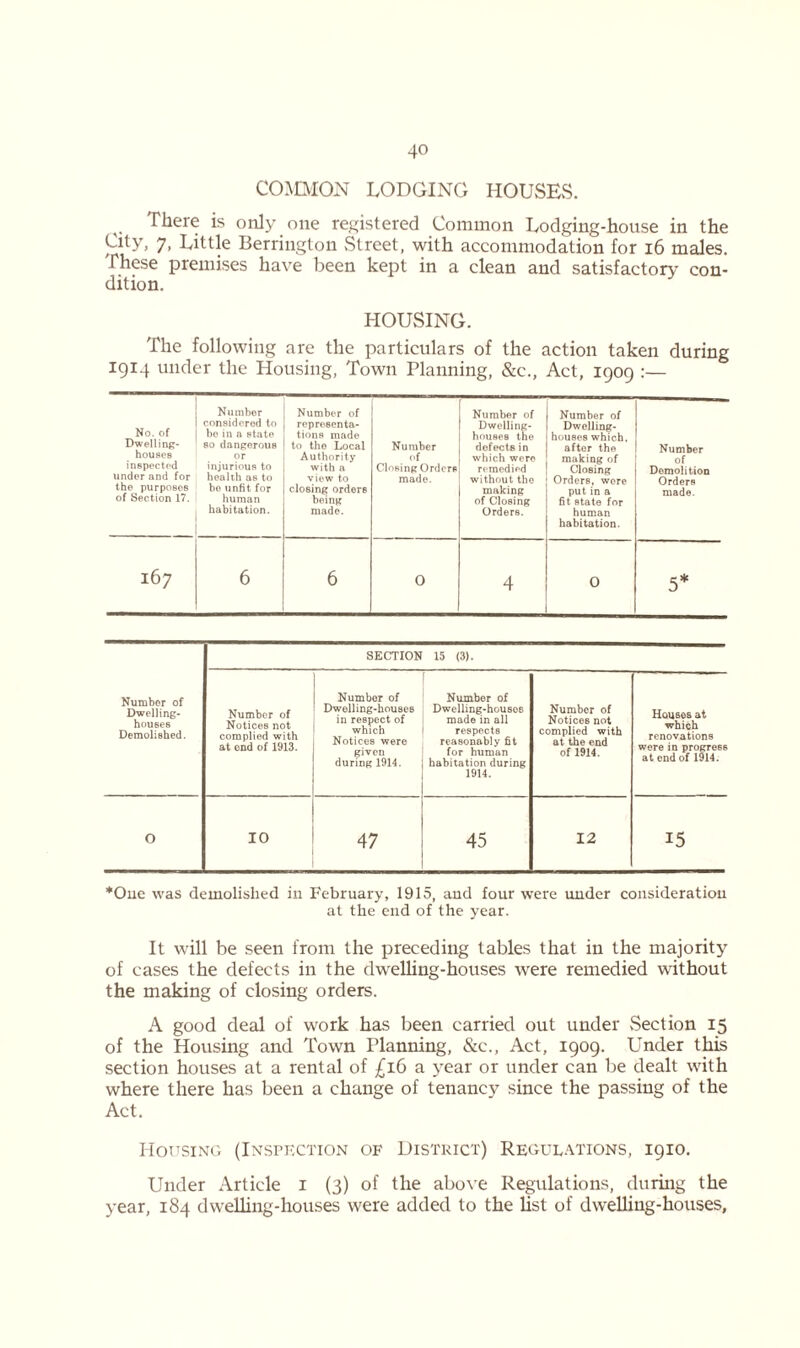 COMMON LODGING HOUSES. v There is only one registered Common Lodging-house in the £ty> 7- Little Berrington Street, with accommodation for 16 males. These premises have been kept in a clean and satisfactory con- dition. HOUSING. The following are the particulars of the action taken during 1914 under the Housing, Town Planning, &c., Act, 1909 :— No. of Dwelling- houses inspected under and for the purposes of Section 17. Number considered to bo in a state so dangerous or injurious to health as to be unfit for human habitation. Number of representa- tions made to the Local Authority with a view to closing orders being made. Number of Closing Orders made. Number of Dwelling- houses the defects in which were remedied without the making of Closing Orders. Number of Dwelling- houses which, after the making of Closing Orders, wore put in a fit state for human habitation. Number of Demolition Orders made. 167 6 6 0 4 0 5* Number of Dwelling- houses Demolished. SECTION 15 (3). Number of Notices not complied with at end of 1913. Number of Dwelling-houses in respect of which Notices were given during 1914. Number of Dwelling-houso6 made in all respects reasonably fit for human habitation during 1914. Number of Notices not complied with at the end of 1914. Houses at which renovations were in progress at end of 1914. 0 10 47 45 12 15 *One was demolished in February, 1915, and four were under consideration at the end of the year. It will be seen from the preceding tables that in the majority of cases the defects in the dwelling-houses were remedied without the making of closing orders. A good deal of work has been carried out under Section 15 of the Housing and Town Planning, &c., Act, 1909. Under this section houses at a rental of £16 a year or under can be dealt with where there has been a change of tenancy since the passing of the Act. Housing (Inspection of District) Regulations, 1910. Under Article 1 (3) of the above Regulations, during the year, 184 dwelling-houses were added to the list of dwelling-houses,