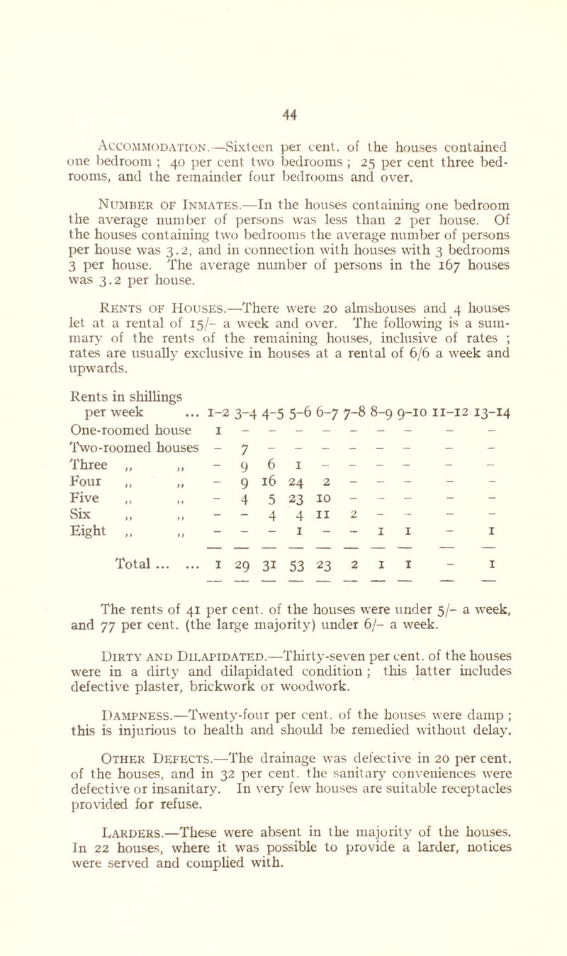 Accommodation.—Sixteen per cent, of the houses contained one bedroom ; 40 per cent two bedrooms ; 25 per cent three bed- rooms, and the remainder four bedrooms and over. Number of Inmates.—In the houses containing one bedroom the average number of persons was less than 2 per house. Of the houses containing two bedrooms the average number of persons per house was 3.2, and in connection with houses with 3 bedrooms 3 per house. The average number of persons in the 167 houses was 3.2 per house. Rents of Houses.—There were 20 almshouses and 4 houses let at a rental of 15/- a week and over. The following is a sum- mary of the rents of the remaining houses, inclusive of rates ; rates are usually exclusive in houses at a rental of 6/6 a week and upwards. Rents in shillings per week One-roomed house Two-roomed houses Three „ ,, Four Five ,, ,, Six ,, ,, Eight ,, 1-2 3-4 4-5 5-6 6-7 7-8 8-9 9-10 11-12 13-14 I — — — — — — — 961 — - 9 16 24 2 - - - - 4 5 23 10 - - - 4 4 11 2 Total 1 29 31 53 23 2 1 1 - 1 The rents of 41 per cent, of the houses were under 5/- a week, and 77 per cent, (the large majority) under 6/- a week. Dirty and Dilapidated.—Thirty-seven per cent, of the houses were in a dirty and dilapidated condition ; this latter includes defective plaster, brickwork or woodwork. Dampness.—Twenty-four per cent, of the houses were damp ; this is injurious to health and should be remedied without delay. Other Defects.—The drainage was defective in 20 per cent, of the houses, and in 32 per cent, the sanitary conveniences were defective or insanitary. In very few houses are suitable receptacles provided for refuse. Larders.—These were absent in the majority of the houses. In 22 houses, where it was possible to provide a larder, notices were served and complied with.