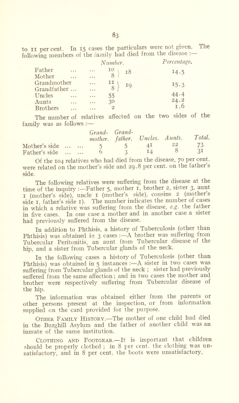 to ii percent. In 15 cases the particulars were not given, following members of the family had died from the disease . Number. Percentage. Father 10 1 18 14-5 Mother 8 / Grandmother 11 1 IO 15 • 3 Grandfather ... 8 / Uncles 55 44.4 Aunts 30 24.2 Brothers 2 1.6 The The number of relatives family was as follows :— affected on the two sides of the Grand- Grand- mother. father. Uncles. Aunts. Total. Mother’s side 5 5 41 22 73 Father’s side 6 3 I4 8 31 Of the 104 relatives who had died from the disease, jo per cent, were related on the mother’s side and 29.8 per cent, on the father’s side. The following relatives were suffering from the disease at the time of the inquiry :—Father 5> mother 1, brother 2, sister 3> aunt I (mother’s side), uncle 1 (mother’s side), cousins 2 (mother s side 1, father’s side 1). The number indicates the number of cases in which a relative was suffering from the disease, e.g. the father in five cases. In one case a mother and in another case a sister had previously suffered from the disease. In addition to Phthisis, a history of Tuberculosis (other than Phthisis) was obtained in 3 cases :—A brother was suffering from Tubercular Peritonitis, an aunt from Tubercular disease of the hip, and a sister from Tubercular glands of the neck. In the following cases a history of Tuberculosis (other than Phthisis) was obtained in 5 instances :—A sister in two cases was suffering from Tubercular glands of the neck ; sister had previously suffered from the same affection; and in two cases the mother and brother were respectively suffering from Tubercular disease of the hip. The information was obtained either from the parents or other persons present at the inspection, or from information supplied on the card provided for the purpose. Other Family History.—The mother of one child had died in the Burghill Asylum and the father of another child was an inmate of the same institution. Clothing and Footgear.—It is important that children should be properly clothed ; in 8 per cent, the clothing was un- satisfactory, and in 8 per cent, the boots were unsatisfactory.