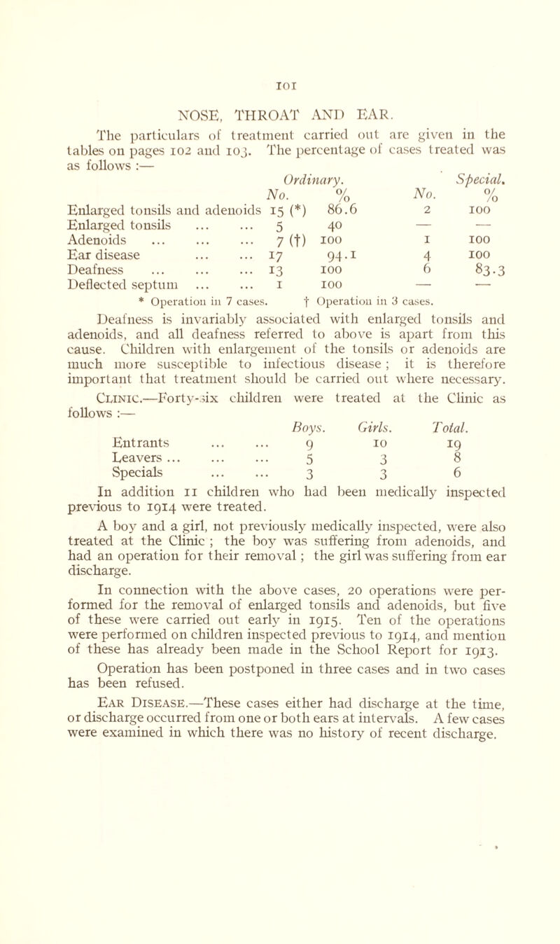 NOvSE, THROAT AND EAR. The particulars of treatment carried out are given in the tables on pages 102 and 103. The percentage of cases treated was as follows :— Ordinary. Special. No. 0/ /o No. 0/ /o Enlarged tonsils and adenoids 15 (*) 86.6 2 100 Enlarged tonsils 5 40 — — Adenoids 7 (t) 100 1 100 Ear disease 17 94.1 4 100 Deafness 13 100 6 83-3 Deflected septum 1 100 — — * Operation in 7 cases t Operation in 3 cases. Deafness is invariably associated with enlarged tonsils and adenoids, and all deafness referred to above is apart from this cause. Children with enlargement of the tonsils or adenoids are much more susceptible to infectious disease ; it is therefore important that treatment should be carried out where necessary. Clinic.—Forty-six children were treated at the Clinic as follows :— Boys. Entrants ... ... 9 Leavers ... ... ... 5 Specials ... ... 3 In addition 11 children who had been medically inspected previous to 1914 were treated. A boy and a girl, not previously medically inspected, were also treated at the Clinic ; the boy was suffering from adenoids, and had an operation for their removal; the girl was suffering from ear discharge. Girls. 10 3 3 been medically Total. 19 8 6 In connection with the above cases, 20 operations were per- formed for the removal of enlarged tonsils and adenoids, but five of these were carried out early in 1915. Ten of the operations were performed on children inspected previous to 1914, and mention of these has already been made in the School Report for 1913. Operation has been postponed in three cases and in two cases has been refused. Ear Disease.—These cases either had discharge at the time, or discharge occurred from one or both ears at intervals. A few cases were examined in which there was no history of recent discharge.