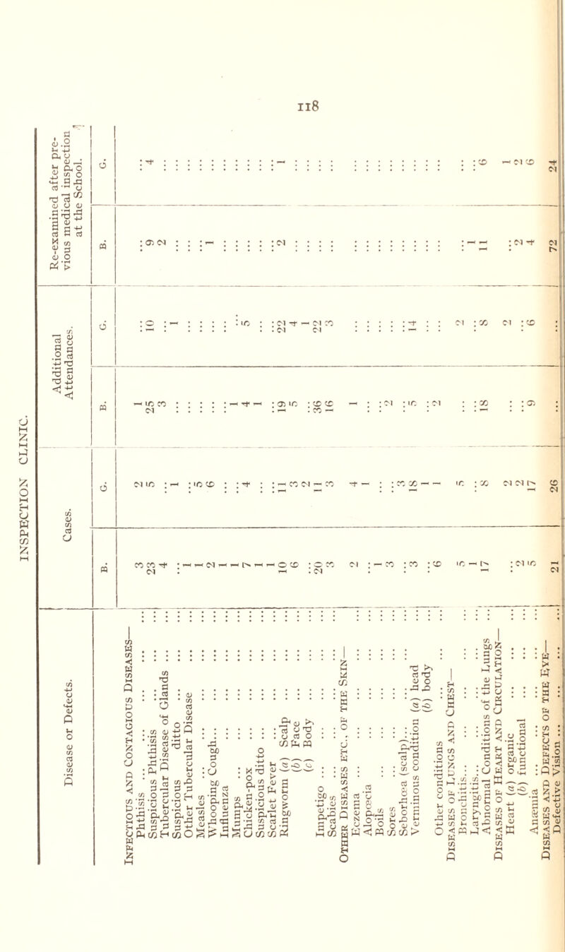 INSPECTION CLINIC. Il8 a, u o Ji ao 03 CJ ’zj'cS'*1 <U V V t3 ’ •g s a) S a ru m ¥ 3 <D o (2'> 1 8 rl .2 rt +-> TI) rr-j S <L> cj CJ CJ 0) <L» o J-l o <U CO C2 £ CO *-• M CO «•* <N : & <n <n : m <n . «c : • Mrf - mri • : • ; . . C^l Cl .... m : oo ci : x • ID CO Cl : 05 m ; cd cc -< . — . X — Cl • ic -ci ci uc • r-. • io cd < CO Cl - ■ x ~ X Cl Cl 1^ CO — Cl X X Tf Cl [HHdHHtNHHOCO ; — x • x • x ic —1 : ci ic — ci CO fa CO < W CO Q CO E> O CO T3 . 3 . cd fa X O C0 U fa K H T3 rt TJ V o • -a co , W) ■ a ' a >4 I : H :/) W « -o : w > W o < H /S o o <n D •S s l3 ^ ro co .3 60 ci ; co u'O , cj cd O Ui% PQ . O 3 O Q S5 <! w'S Q-S H 33 i ^« O 3 '2 ^ ■as w rt 3 S C/2 H a) CO a a .2 H co o cj a a H N M ^3 O vi CJ H fa as a rtj Cl, £ ^ O o> o< 2 S o a as So 3 (V O W O 60 < CO a v s P.TI w to CO 3 32 33 3 o ■1 SUC/2C/2P5 co : w • CO < „ W « 5 u» B q s & a « « 3.X3 73 9 CJ c CO CJ CJ p w a H CJ rt co b •a. a . o :CJ CO _ '2 a cJ a § w>a *-« a fa o ! co ; . H • a « £.2 W « :Q> ■i, <{■ o e 3^ o , ij <LI 33 c/5SW<3Wc«co>- s t* o o-S co a w o CO Vh <1 PQ fa co PO f a 2 - «-p o „ a hQC Q <u .2 2-S a *< +j § 3 5! c; ^SQ co Q