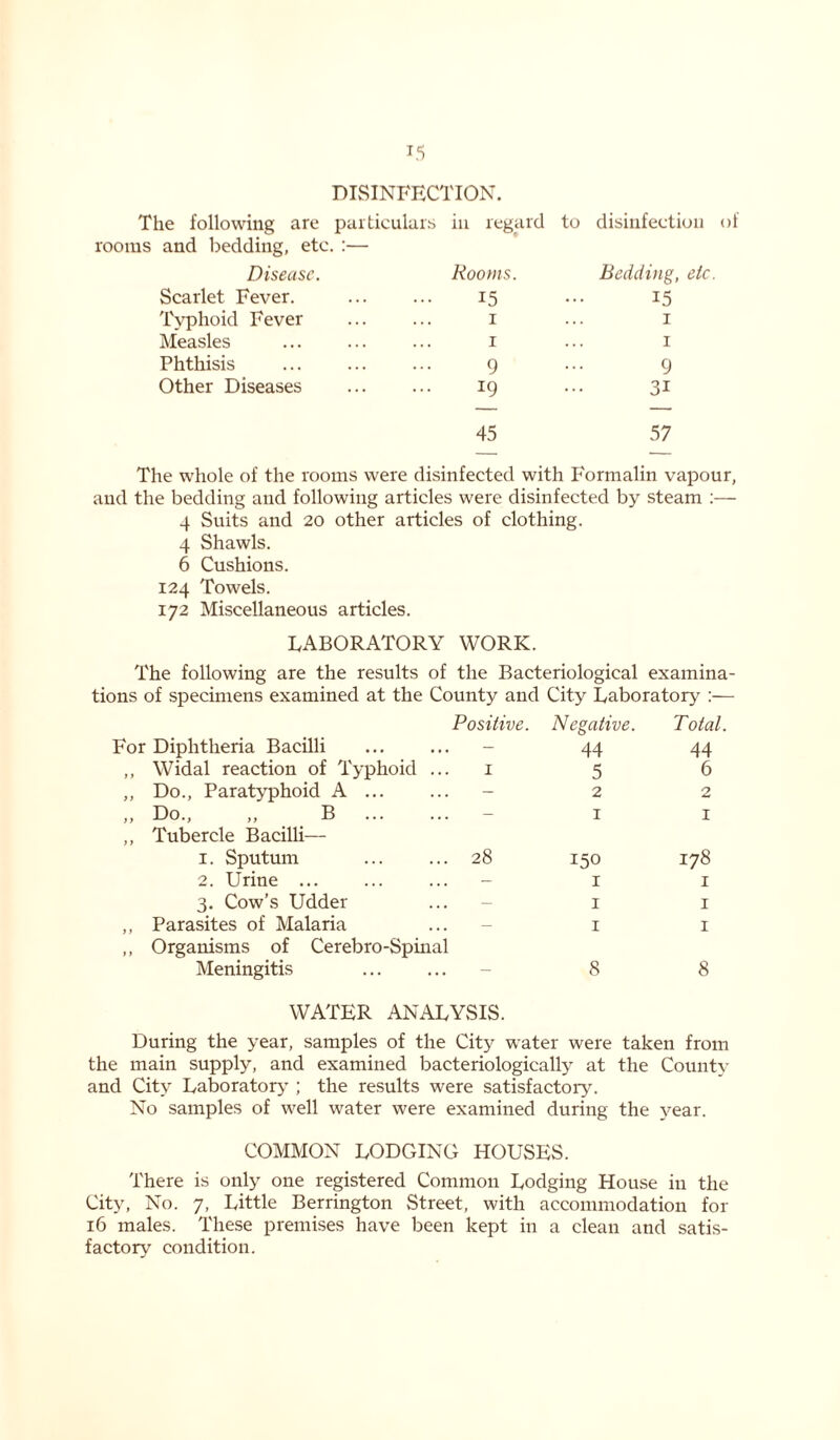 DISINFECTION. The following are particulars in regard to disinfection of rooms and bedding, etc. :— Disease. Rooms. Bedding, etc Scarlet Fever. 15 15 Typhoid Fever 1 1 Measles 1 1 Phthisis 9 9 Other Diseases 19 31 45 57 The whole of the rooms were disinfected with Formalin vapour, and the bedding and following articles were disinfected by steam :— 4 Suits and 20 other articles of clothing. 4 Shawls. 6 Cushions. 124 Towels. 172 Miscellaneous articles. LABORATORY WORK. The following are the results of the Bacteriological examina- tions of specimens examined at the County and City Laboratory :— For Diphtheria Bacilli Positive. Negative. 44 Total. 44 ,, Widal reaction of Typhoid ... 1 5 6 ,, Do., Paratyphoid A ... 2 2 „ Do., „ B 1 1 ,, Tubercle Bacilli— 1. Sputum 28 150 178 2. Urine ... r 1 3. Cow’s Udder 1 1 ,, Parasites of Malaria 1 1 ,, Organisms of Cerebro-Spinal Meningitis 8 8 WATER ANALYSIS. During the year, samples of the City water were taken from the main supply, and examined bacteriologically at the County and City Laboratory ; the results were satisfactory. No samples of well water were examined during the year. COMMON LODGING HOUSES. There is only one registered Common Lodging House in the City, No. 7, Little Berrington Street, with accommodation for 16 males. These premises have been kept in a clean and satis- factory condition.