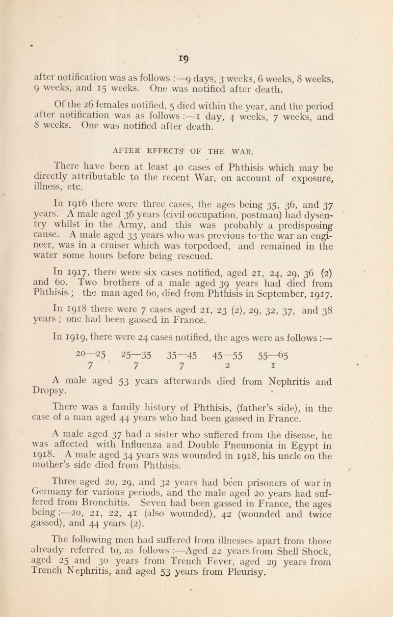 after notification was as follows :—9 clays, 3 weeks, 6 weeks, 8 weeks, 9 weeks, and 15 weeks. One was notified after death. Of the 26 females notified, 5 died within the year, and the period after notification was as follows :—1 day, 4 weeks, 7 weeks, and 8 weeks. One was notified after death. AFTER EFFECTS OF THE WAR. Ihere have been at least 40 cases of Phthisis which may be directly attributable to the recent War, on account of exposure, illness, etc. In 1916 there were three cases, the ages being 35, 36, and 37 years. A male aged 36 years (civil occupation, postman) had dysen- try whilst in the Army, and this was probably a predisposing cause. A male aged 33 years who was previous to'the war an engi- neer, was in a cruiser which was torpedoed, and remained in the water some hours before being rescued. In 1917, there were six cases notified, aged 21, 24, 29, 36 (2) and 60. Two brothers of a male aged 39 years had died from Phthisis ; the man aged 60, died from Phthisis in September, 1917. In 1918 there were 7 cases aged 21, 23 (2), 29, 32, 37, and 38 years ; one had been gassed in France. In 1919, there were 24 cases notified, the ages were as follows :— 20—25 25—35 35~45 45—55 55—65 7 7 7 2 1 A male aged 53 years afterwards died from Nephritis and Dropsy. There was a family history of Phthisis, (father’s side), in the case of a man aged 44 years who had been gassed in France. A male aged 37 had a sister who suffered from the disease, he was affected with Influenza and Double Pneumonia in Egypt in 1918. A male aged 34 years was wounded in 1918, his uncle on the mother’s side died from Phthisis. Three aged 20, 29, and 32 years had been prisoners of war in Germany for various periods, and the male aged 20 years had suf- fered from Bronchitis. Seven had been gassed in France, the ages being :—20, 21, 22, 41 (also wounded), 42 (wounded and twice gassed), and 44 years (2). . The following men had suffered from illnesses apart from those already referred to, as follows :—Aged 22 years from Shell Shock, aged 25 and 30 years from Trench Fever, aged 29 years from Trench Nephritis, and aged 53 years from Pleurisy.