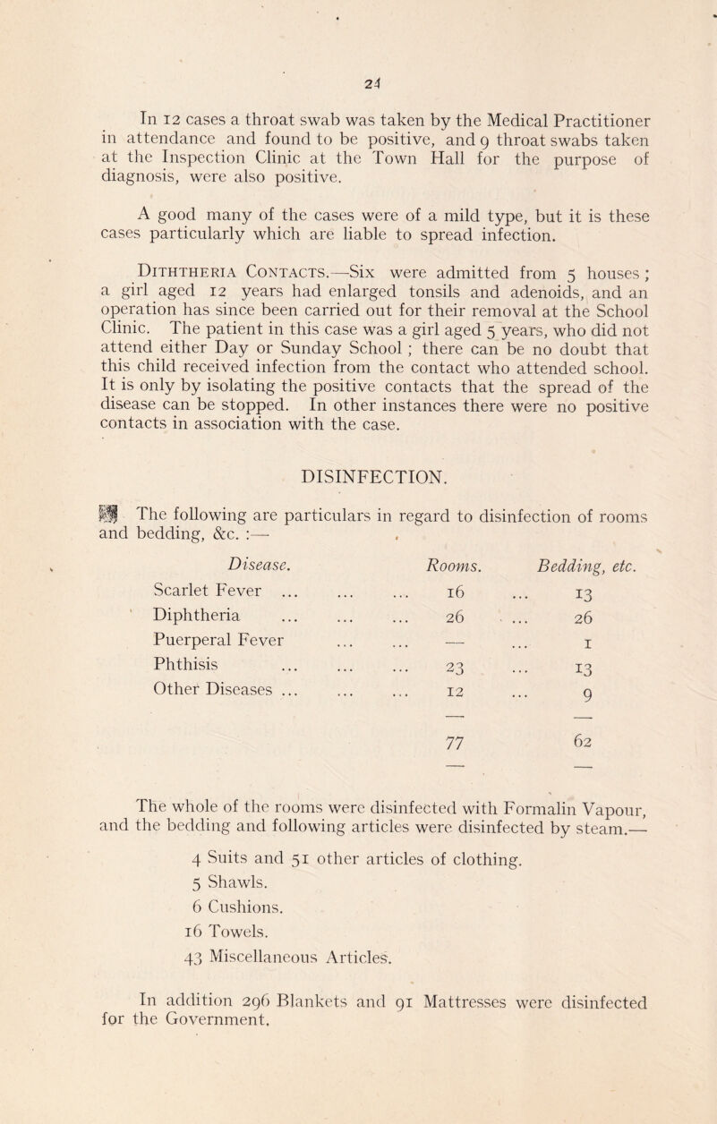 In 12 cases a throat swab was taken by the Medical Practitioner in attendance and found to be positive, and 9 throat swabs taken at the Inspection Clinic at the Town Hall for the purpose of diagnosis, were also positive. A good many of the cases were of a mild type, but it is these cases particularly which are liable to spread infection. Diththeria Contacts.—Six were admitted from 5 houses ; a girl aged 12 years had enlarged tonsils and adenoids, and an operation has since been carried out for their removal at the School Clinic. The patient in this case was a girl aged 5 years, who did not attend either Day or Sunday School ; there can be no doubt that this child received infection from the contact who attended school. It is only by isolating the positive contacts that the spread of the disease can be stopped. In other instances there were no positive contacts in association with the case. DISINFECTION. HI khe following are particulars in regard to disinfection of rooms and bedding, &c. :— Disease. Rooms. Bedding, etc. Scarlet Fever • • . 16 13 Diphtheria « « « 26 26 Puerperal Fever . . . — 1 Phthisis . . . 23 13 Other Diseases ... 12 9 77 62 The whole of the rooms were disinfected with Formalin Vapour, and the bedding and following articles were disinfected by steam.— 4 Suits and 51 other articles of clothing. 5 Shawls. 6 Cushions. 16 Towels. 43 Miscellaneous Articles. In addition 296 Blankets and 91 Mattresses were disinfected for the Government,