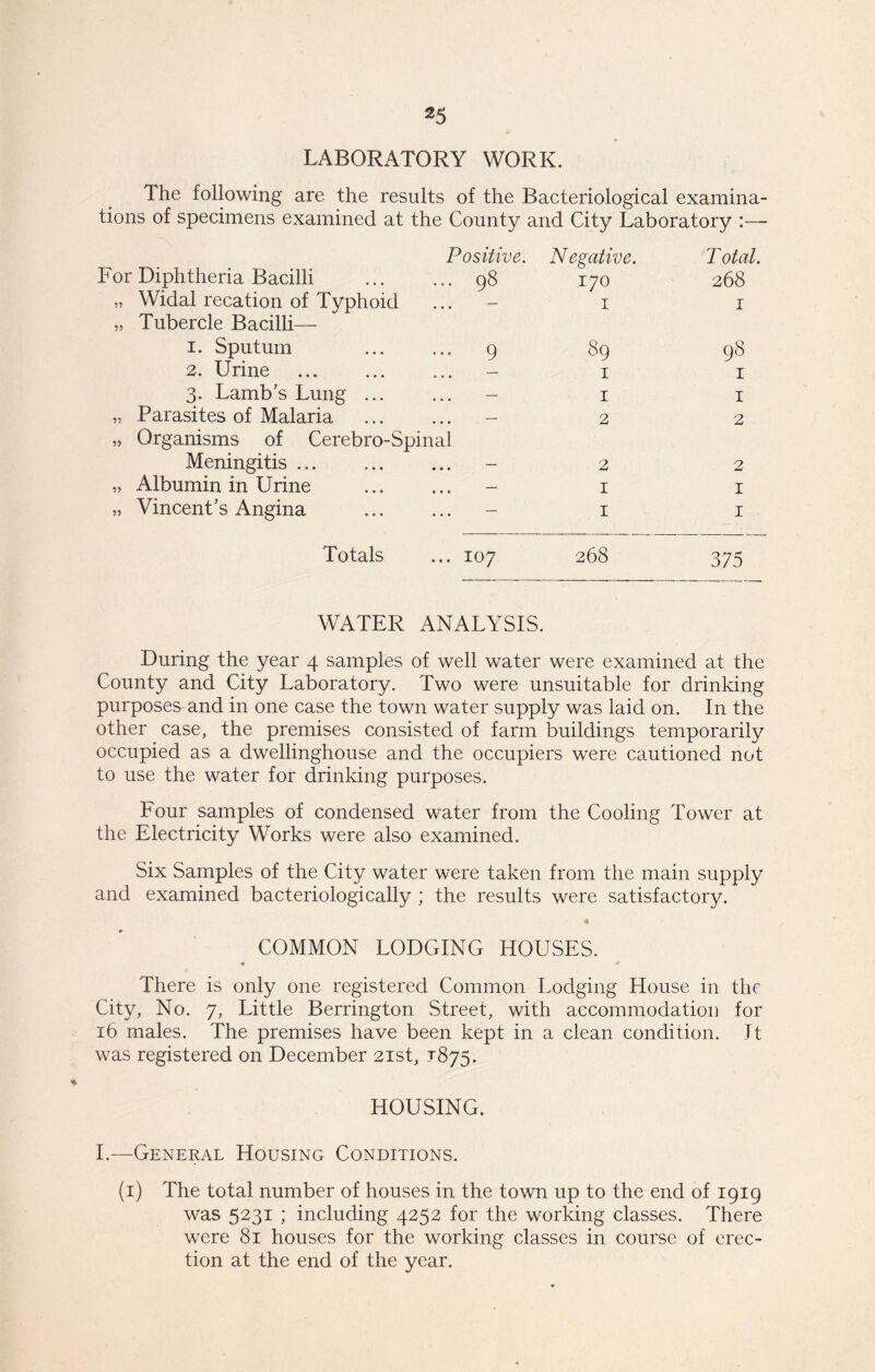 LABORATORY WORK. The following are the results of the Bacteriological examina- tions of specimens examined at the County and City Laboratory :— Positive. Negative. Total. Diphtheria Bacilli 98 170 268 Widal recation of Typhoid — 1 T JL Tubercle Bacilli— 1. Sputum 9 89 98 2. Urine 1 I 3. Lamb's Lung ... — 1 I Parasites of Malaria — 2 2 Organisms of Cerebro-Spinal Meningitis — 2 2 Albumin in Urine — 1 I Vincent's Angina — 1 I Totals 107 268 375 WATER ANALYSIS. During the year 4 samples of well water were examined at the County and City Laboratory. Two were unsuitable for drinking purposes and in one case the town water supply was laid on. In the other case, the premises consisted of farm buildings temporarily occupied as a dwellinghouse and the occupiers were cautioned not to use the water for drinking purposes. Four samples of condensed water from the Cooling Tower at the Electricity Works were also examined. Six Samples of the City water were taken from the main supply and examined bacteriologically ; the results were satisfactory. * COMMON LODGING HOUSES. « There is only one registered Common Lodging House in the City, No. 7, Little Berrington Street, with accommodation for 16 males. The premises have been kept in a clean condition. It was registered on December 21st, 1875. HOUSING. I.—General Housing Conditions. (1) The total number of houses in the town up to the end of 1919 was 5231 ; including 4252 for the working classes. There were 81 houses for the working classes in course of erec- tion at the end of the year.