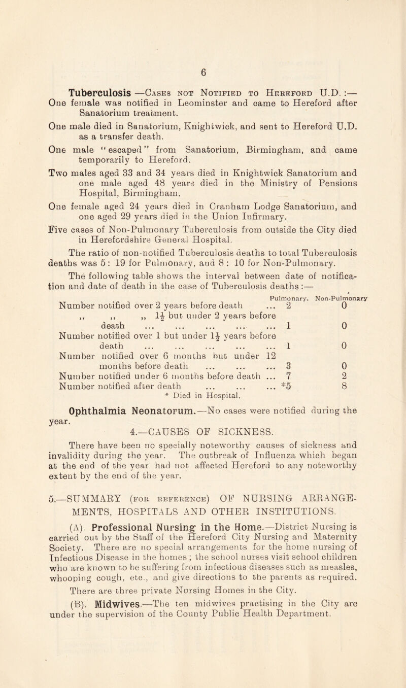 Tuberculosis —Cases not Notified to Hereford U.D. :— One female was notified in Leominster and came to Hereford after Sanatorium treatment. One male died in Sanatorium, Knightwick, and sent to Hereford U.D. as a transfer death. One male “escaped” from Sanatorium, Birmingham, and came temporarily to Hereford. Two males aged 33 and 34 years died in Knightwick Sanatorium and one male aged 48 years died in the Ministry of Pensions Hospital, Birmingham. One female aged 24 years died in Gran ham Lodge Sanatorium, and one aged 29 years died in the Union Infirmary. Five cases of Non-Pulmonary Tuberculosis from outside the City died in Herefordshire General Hospital. The ratio of non-notified Tuberculosis deaths to total Tuberculosis deaths was 5 : 19 for Pulmonary, and 8 : 10 for Non-Pulmonary. The following table shows the interval between date of notifica- tion and date of death in the case of Tuberculosis deaths :— Pulmonary. Non-Pulmonary Number notified over 2 years before death ... 2 0 ,, ,, „ but under 2 years before death ... ... ... .... ... 1 0 Number notified over 1 but under 1J years before death ... ... ... ... ... 1 0 Number notified over 6 months but under 12 months before death ... ... ... 3 0 Number notified under 6 months before death ... 7 2 Number notified after death ... ... ... *5 8 * Died in Hospital. Ophthalmia Neonatorum.—No cases were notified year. 4.—CAUSES OF SICKNESS. during the There have been no specially noteworthy causes of sickness and invalidity during the year. The outbreak of Influenza which began at the end of the year had not affected Hereford to any noteworthy extent by the end of the year. 5.—SUMMARY (for reference) OF NURSING ARRANGE- MENTS, HOSPITALS AND OTHER INSTITUTIONS. (A) . Professional Nursing* in the Home.—District Nursing is carried out by the Staff of the Hereford City Nursing and Maternity Society. There are no special arrangements for the home nursing of Infectious Disease in the homes ; the school nurses visit school children who are known to be suffering from infectious diseases such as measles, whooping cough, etc., and give directions to the parents as required. There are three private Nursing Homes in the City. (B) . Midwives. —The ten midwives practising in the City are under the supervision of the County Public Health Department.