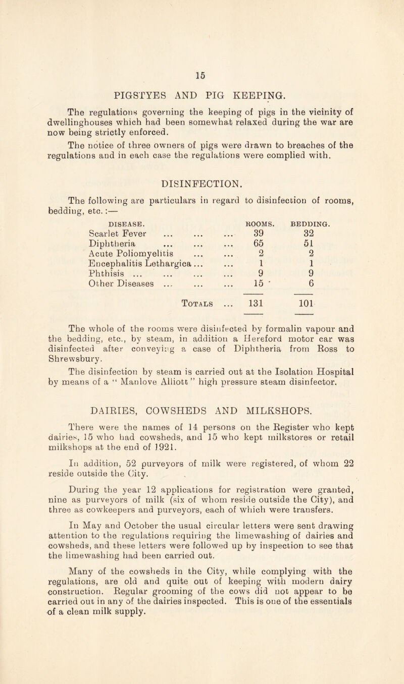 PIGSTYES AND PIG KEEPING. The regulations governing the keeping of pigs in the vicinity of dwellinghouses which had been somewhat relaxed during the war are now being strictly enforced. The notice of three owners of pigs were drawn to breaches of the regulations and in each case the regulations were complied with. DISINFECTION. The following are particulars in regard to disinfection of rooms, bedding, etc.:— DISEASE. ROOMS. BEDDING. Scarlet Fever 39 32 Diphtheria 65 51 Acute Poliomyelitis 2 2 Encephalitis Lethargica... 1 1 Phthisis ... 9 9 Other Diseases ... 15 ' 6 Totals ... 131 101 The whole of the rooms were disinfected by formalin vapour and the bedding, etc., by steam, in addition a Hereford motor car was disinfected after conveying a case of Diphtheria from Ross to Shrewsbury. The disinfection by steam is carried out at the Isolation Hospital by means of a “ Manlove Alliott high pressure steam disinfector. DAIRIES, COWSHEDS AND MILKSHOPS. There were the names of 11 persons on the Register who kept dairies, 15 who had cowsheds, and 15 who kept milkstores or retail milkshops at the end of 1921. In addition, 52 purveyors of milk were registered, of whom 22 reside outside the City. During the year 12 applications for registration were granted, nine as purveyors of milk (six of whom reside outside the City), and three as cowkeepers and purveyors, each of which were transfers. In May and October the usual circular letters were sent drawing attention to the regulations requiring the limewashing of dairies and cowsheds, and these letters were followed up by inspection to see that the limewashing had been carried out. Many of the cowsheds in the City, while complying with the regulations, are old and quite out of keeping with modern dairy construction. Regular grooming of the cows did not appear to be carried out in any of the dairies inspected. This is one of the essentials of a clean milk supply.