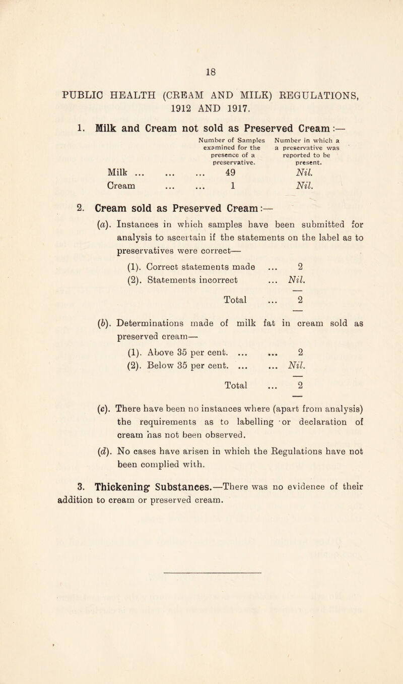 PUBLIC HEALTH (CBEAM AND MILK) REGULATIONS, 1912 AND 1917. 1. Milk and Cream not sold as Preserved Cream Milk ... Cream Number of Samples examined for the presence of a preservative. 49 1 Number in which a a preservative was reported to be present. Nil Nil 2. Cream sold as Preserved Cream:— (a). Instances in which samples have been submitted for analysis to ascertain if the statements on the label as to preservatives were correct— (1) . Correct statements made ... 2 (2) . Statements incorrect ... Nil, Total ... 2 (6). Determinations made of milk fat in cream sold as preserved cream— (!)• Above 35 per cent. ... ... 2 (2). Below 35 per cent. ... ... Nil. Total ... 2 (c) . There have been no instances where (apart from analysis) the requirements as to labelling -or declaration of cream has not been observed. (d) . No cases have arisen in which the Regulations have not been complied with. 3. Thickening* Substances.—There was no evidence of their addition to cream or preserved cream. f