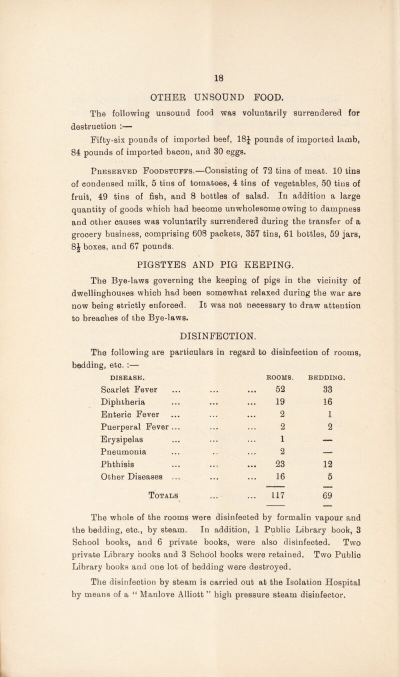 OTHEB UNSOUND FOOD. The following unsound food was voluntarily surrendered for destruction :— Fifty-six pounds of imported beef, 18J pounds of imported lamb, 84 pounds of imported bacon, and 30 eggs. Preserved Foodstuffs.—Consisting of 72 tins of meat. 10 tins of condensed milk, 5 tins of tomatoes, 4 tins of vegetables, 50 tins of fruit, 49 tins of fish, and 8 bottles of salad. In addition a large quantity of goods which had become unwholesome owing to dampness and other causes was voluntarily surrendered during the transfer of a grocery business, comprising 608 packets, 357 tins, 61 bottles, 59 jars, 8J boxes, and 67 pounds. PIGSTYES AND PIG KEEPING. The Bye-laws governing the keeping of pigs in the vicinity of dwellinghouses which had been somewhat relaxed during the war are now being strictly enforced. It was not necessary to draw attention to breaches of the Bye-laws. DISINFECTION. The following are particulars in regard to disinfection of rooms bedding, etc. :— DISEASE. rooms. BEDDING. Scarlet Fever ... ... 52 33 Diphtheria 19 16 Enteric Fever 2 1 Puerperal Fever ... 2 2 Erysipelas 1 — Pneumonia 2 -—■ Phthisis .., ... 23 12 Other Diseases ... 16 5 Totals 117 69 The whole of the rooms were disinfected by formalin vapour and the bedding, etc., by steam. In addition, 1 Public Library book, 3 School books, and 6 private books, were also disinfected. Two private Library books and 3 School books were retained. Two Public Library books and one lot of bedding were destroyed. The disinfection by steam is carried out at the Isolation Hospital by means of a “ Manlove Alliott ” high pressure steam disinfector.