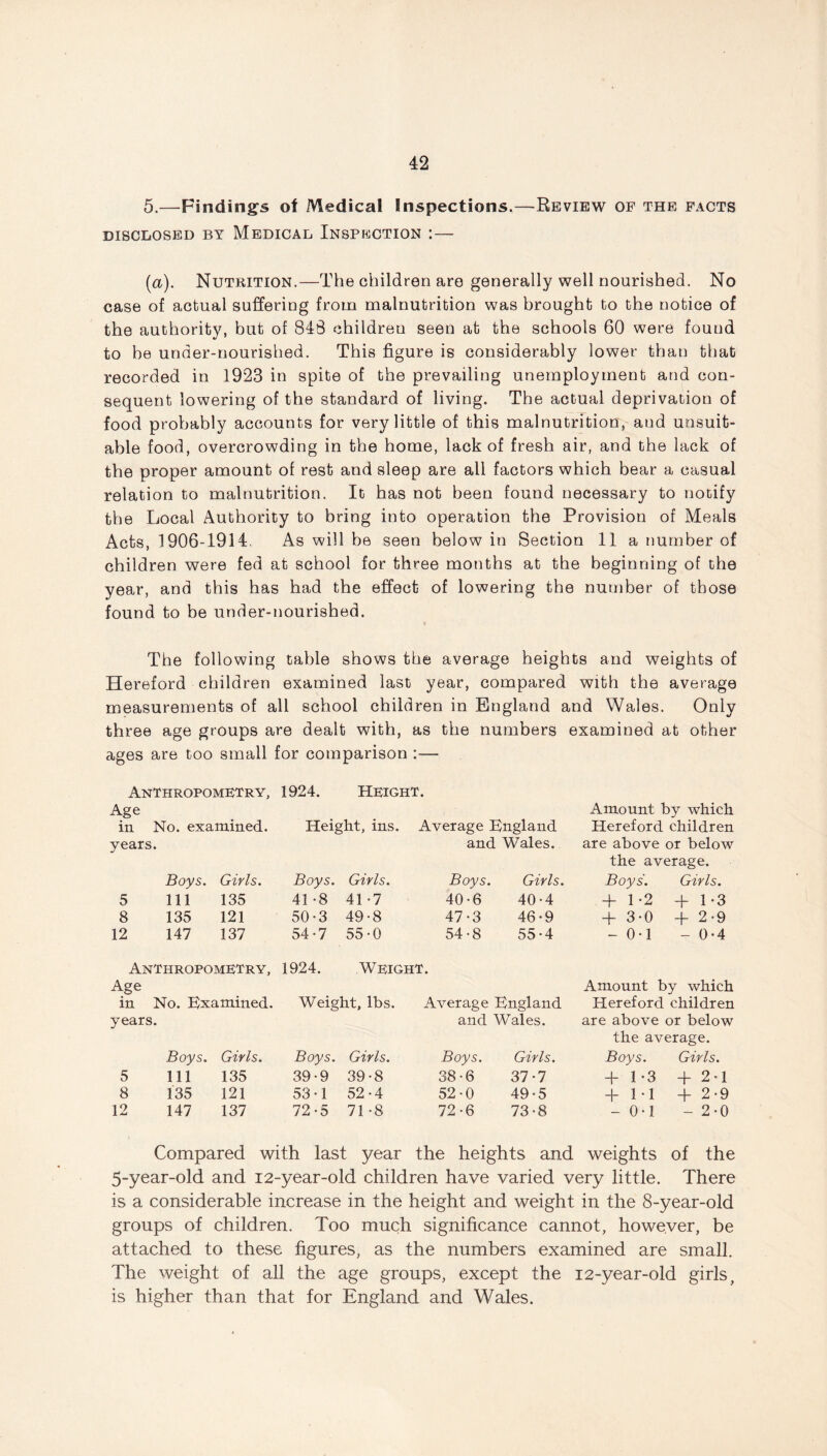 5.—Findings of Medical Inspections.—Review of the facts DISCLOSED BY MEDICAL INSPECTION : — (a). Nutrition.—The children are generally well nourished. No case of actual suffering from malnutrition was brought to the notice of the authority, but of 848 children seen at the schools 60 were found to he under-nourished. This figure is considerably lower than that recorded in 1923 in spite of the prevailing unemployment and con- sequent lowering of the standard of living. The actual deprivation of food probably accounts for very little of this malnutrition, and unsuit- able food, overcrowding in the home, lack of fresh air, and the lack of the proper amount of rest and sleep are all factors which bear a casual relation to malnutrition. It has not been found necessary to notify the Local Authority to bring into operation the Provision of Meals Acts, 1906-1914. As will be seen below in Section 11 a number of children were fed at school for three months at the beginning of the year, and this has had the effect of lowering the number of those found to be under-nourished. The following table shows the average heights and weights of Hereford children examined last year, compared with the average measurements of all school children in England and Wales. Only three age groups are dealt with, as the numbers examined at other ages are too small for comparison :— Anthropometry, 1924. Height. Age Amount by which in No. examined. Height, ins. Average England Hereford children years. and Wales. are above or below Boys. Givis. Boys. Givis. Boys. Givis. the average. Boys’. Givis. 5 Ill 135 41 -8 41 -7 40-6 40-4 + 1-2 + 1-3 8 135 121 50-3 49-8 47-3 46-9 + 3-0 + 2-9 12 147 137 54-7 55-0 54-8 55-4 - 0-1 - 0-4 Anthropometry, 1924. Weight. Age Amount by which in No. Examined. Weight, lbs. Average England Hereford children years. and Wales. are above or below the average. Boys. Givis. Boys. Givis. Boys. Givis. Boys. Givis. 5 Ill 135 39-9 39-8 38-6 37-7 + 1-3 + 2-1 8 135 121 53-1 52-4 52-0 49-5 + 1-1 + 2-9 12 147 137 72-5 71 -8 72-6 73-8 - 0-1 - 2-0 Compared with last year the heights and weights of the 5-year-old and 12-year-old children have varied very little. There is a considerable increase in the height and weight in the 8-year-old groups of children. Too much significance cannot, however, be attached to these figures, as the numbers examined are small. The weight of all the age groups, except the 12-year-old girls, is higher than that for England and Wales.