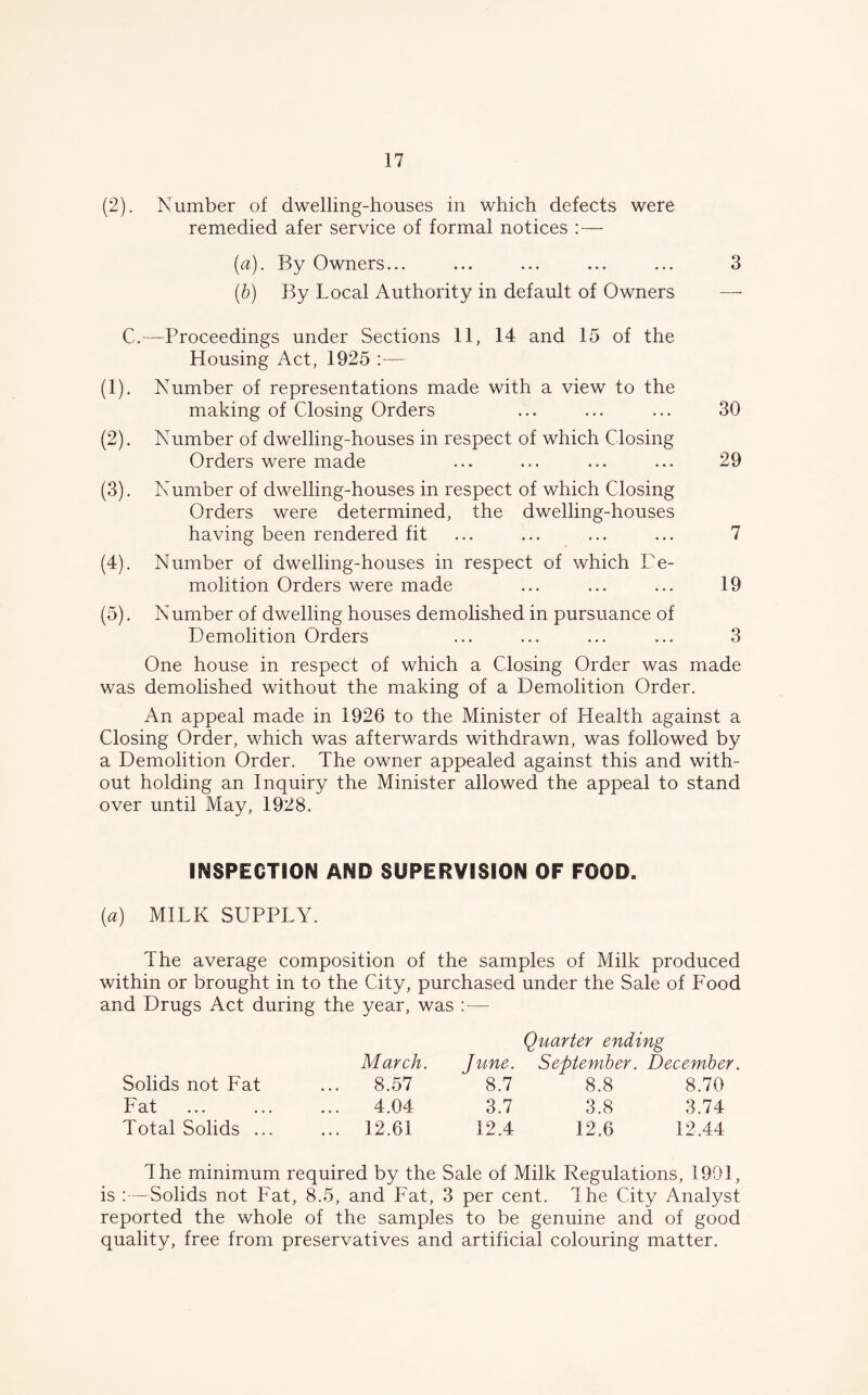 (2). Number of dwelling-houses in which defects were remedied afer service of formal notices : — (a) . By Owners... ... ... ... ... 3 (b) By Local Authority in default of Owners — C.—Proceedings under Sections 11, 14 and 15 of the Housing Act, 1925 — (1) . Number of representations made with a view to the making of Closing Orders ... ... ... 30 (2) . Number of dwelling-houses in respect of which Closing Orders were made ... ... ... ... 29 (3) . Number of dwelling-houses in respect of which Closing Orders were determined, the dwelling-houses having been rendered fit ... ... ... ... 7 (4) . Number of dwelling-houses in respect of which De- molition Orders were made ... ... ... 19 (5) . Number of dwelling houses demolished in pursuance of Demolition Orders ... ... ... ... 3 One house in respect of which a Closing Order was made was demolished without the making of a Demolition Order. An appeal made in 1926 to the Minister of Health against a Closing Order, which was afterwards withdrawn, was followed by a Demolition Order. The owner appealed against this and with- out holding an Inquiry the Minister allowed the appeal to stand over until May, 1928. INSPECTION AND SUPERVISION OF FOOD. (a) MILK SUPPLY. The average composition of the samples of Milk produced within or brought in to the City, purchased under the Sale of Food and Drugs Act during the year, was : — Quarter ending March. June. September. December. Solids not Fat 8.57 8.7 8.8 8.70 Fat 4,04 3.7 3.8 3.74 Total Solids ... ... 12.61 12.4 12.6 12.44 The minimum required by the Sale of Milk Regulations, 1901, is :—Solids not Fat, 8.5, and Fat, 3 per cent. The City Analyst reported the whole of the samples to be genuine and of good quality, free from preservatives and artificial colouring matter.