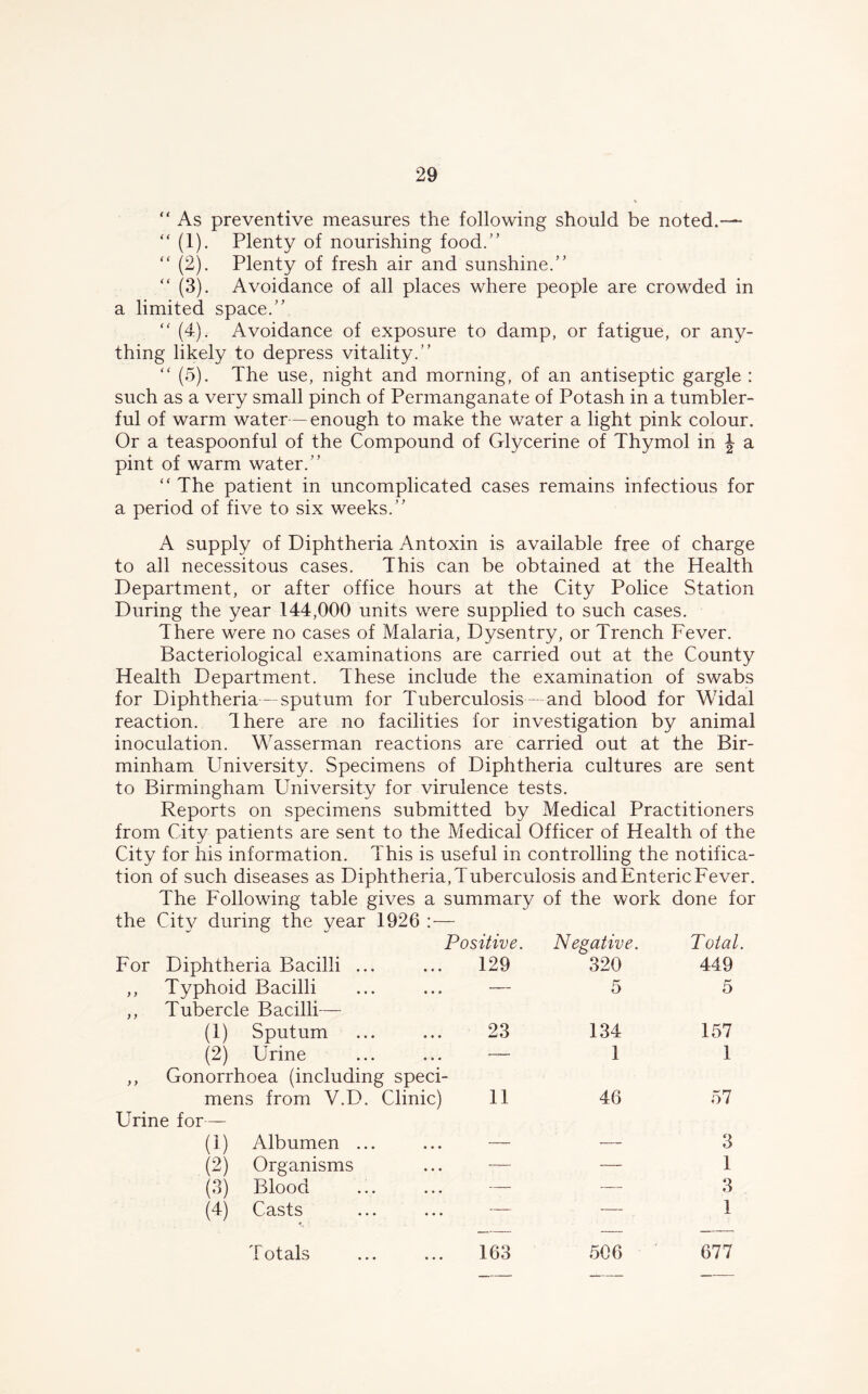 “ As preventive measures the following should be noted,—  (1). Plenty of nourishing food/’ “ (2). Plenty of fresh air and sunshine. “ (3). Avoidance of all places where people are crowded in a limited space. “ (4). Avoidance of exposure to damp, or fatigue, or any- thing likely to depress vitality. “ (5). The use, night and morning, of an antiseptic gargle : such as a very small pinch of Permanganate of Potash in a tumbler- ful of warm water—enough to make the water a light pink colour. Or a teaspoonful of the Compound of Glycerine of Thymol in J a pint of warm water. “ The patient in uncomplicated cases remains infectious for a period of five to six weeks. A supply of Diphtheria Antoxin is available free of charge to all necessitous cases. This can be obtained at the Health Department, or after office hours at the City Police Station During the year 144,000 units were supplied to such cases. There were no cases of Malaria, Dysentry, or Trench Fever. Bacteriological examinations are carried out at the County Health Department. These include the examination of swabs for Diphtheria—sputum for Tuberculosis - and blood for Widal reaction. There are no facilities for investigation by animal inoculation. Wasserman reactions are carried out at the Bir- minham University. Specimens of Diphtheria cultures are sent to Birmingham University for virulence tests. Reports on specimens submitted by Medical Practitioners from City patients are sent to the Medical Officer of Health of the City for his information. This is useful in controlling the notifica- tion of such diseases as Diphtheria, Tuberculosis and Enteric Fever. The Following table gives a summary of the work done for the City during the year 1926 For Diphtheria Bacilli ... Positive. 129 Negative. 320 Total. 449 > ) Typhoid Bacilli • • • 5 5 ) > Tubercle Bacilli— (1) Sputum 23 134 157 (2) Urine — 1 1 > > Gonorrhoea (including speci- mens from V.D. Clinic) 11 46 57 Urine for— (1) Albumen ... • • • 3 (2) Organisms • • • — 1 (3) Blood • • • — 3 (4) Casts ... — — 1 f otals ... 163 506 677